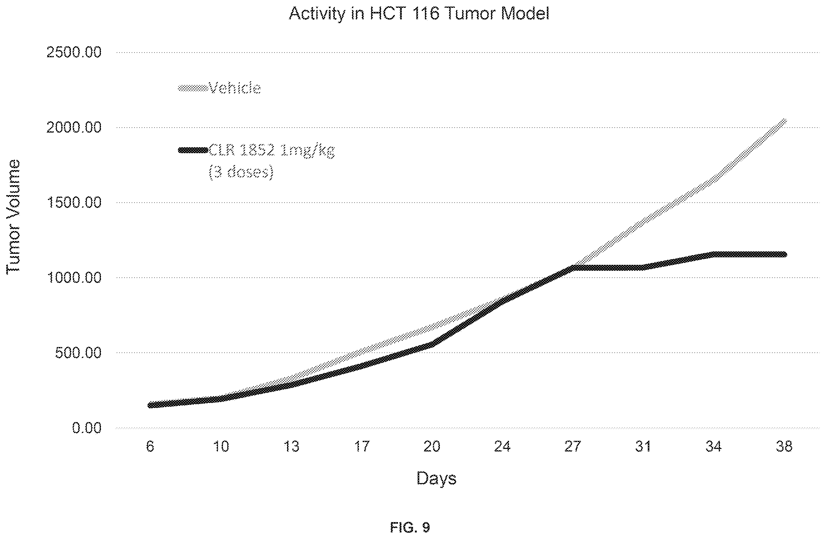 Patent US12496346 Figure 10 – Phospholipid-flavagline conjugates and methods of using the same for targeted cancer therapy