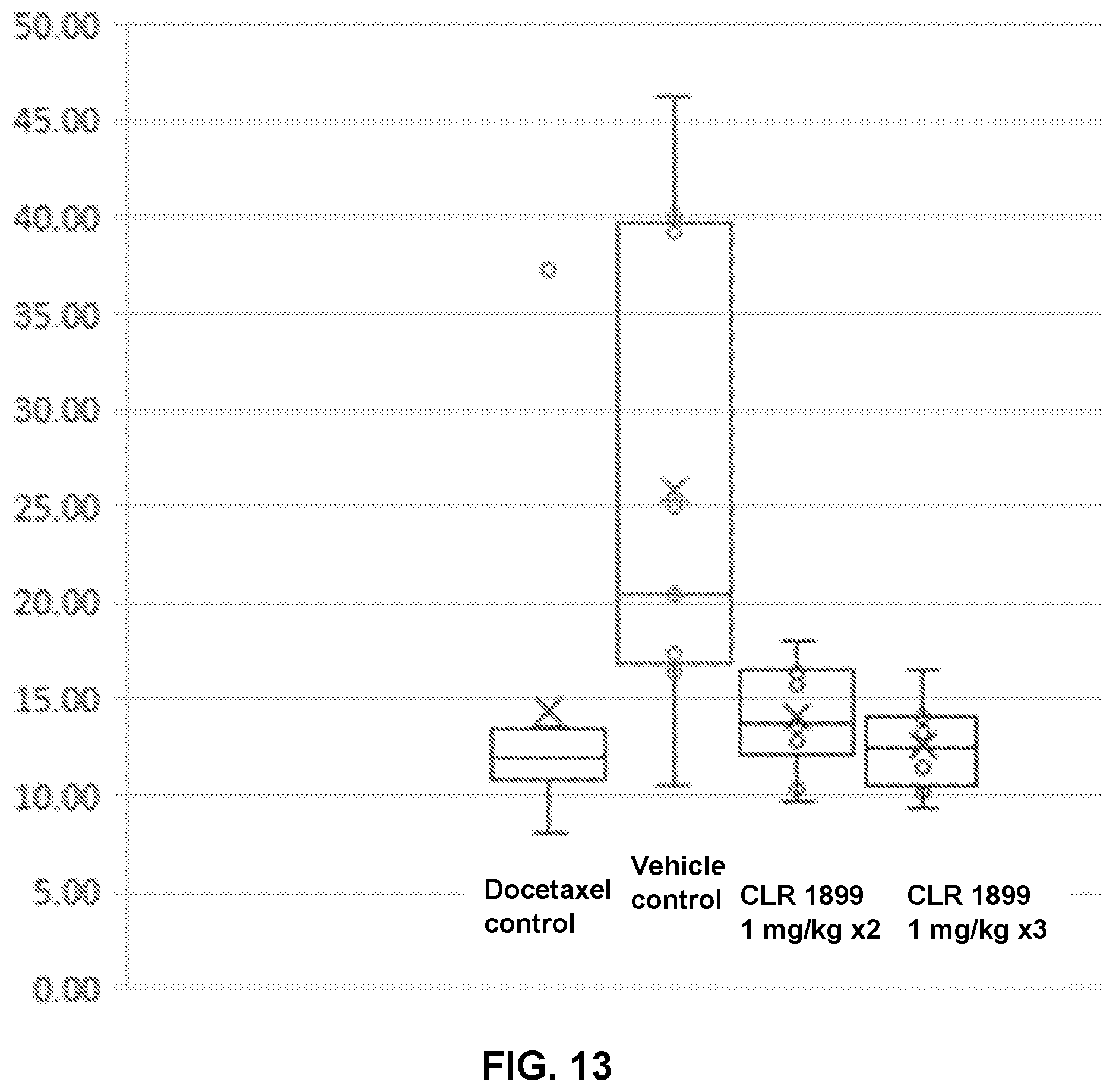Patent US12496346 Figure 14 – Phospholipid-flavagline conjugates and methods of using the same for targeted cancer therapy