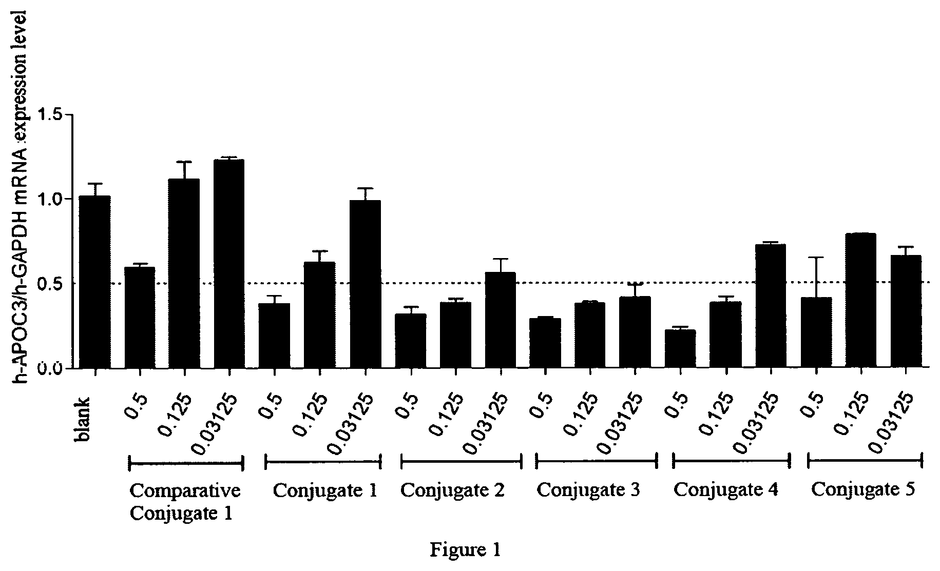 Patent US12496347 Figure 1 – Nucleic acid, composition and conjugate containing nucleic acid, preparation method therefor and use thereof