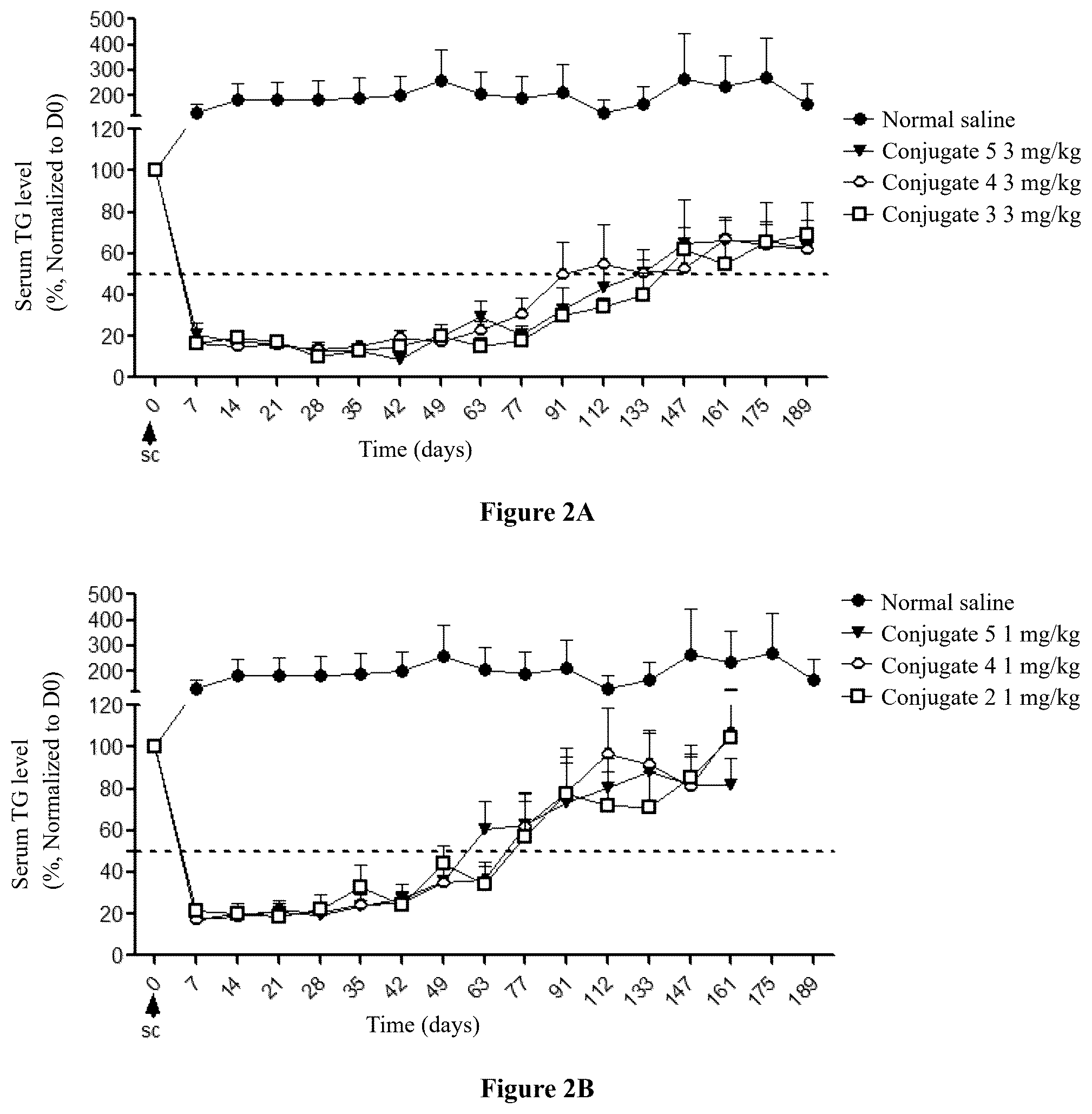 Patent US12496347 Figure 2 – Nucleic acid, composition and conjugate containing nucleic acid, preparation method therefor and use thereof