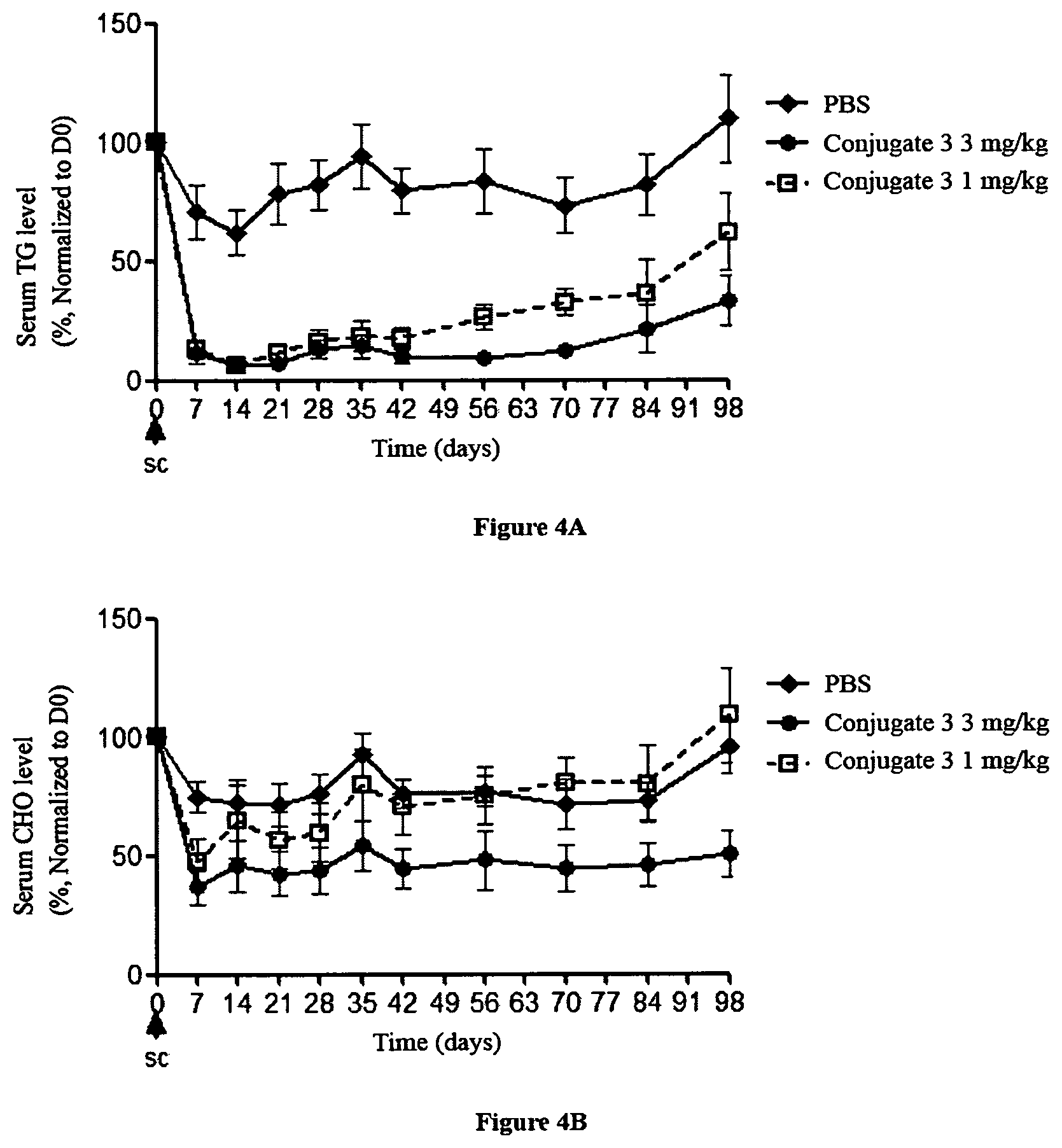 Patent US12496347 Figure 5 – Nucleic acid, composition and conjugate containing nucleic acid, preparation method therefor and use thereof