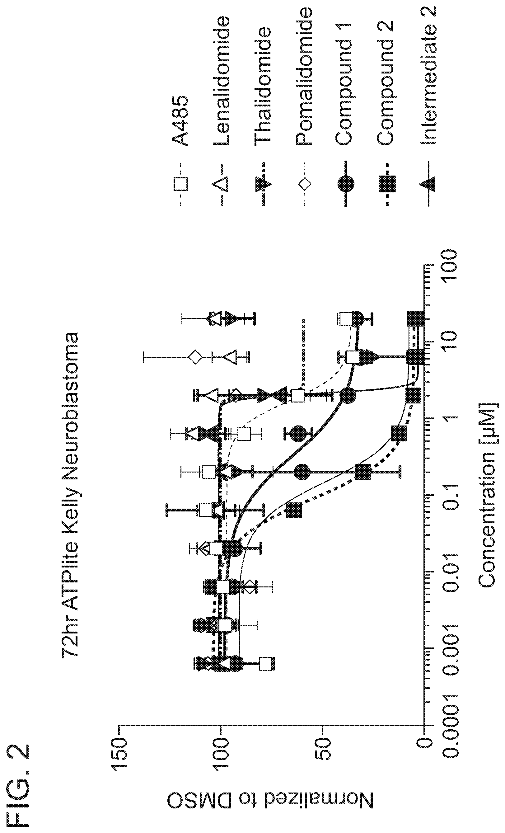 Patent US12496348 Figure 4 – Small molecule target bromo/acetyl proteins and uses thereof