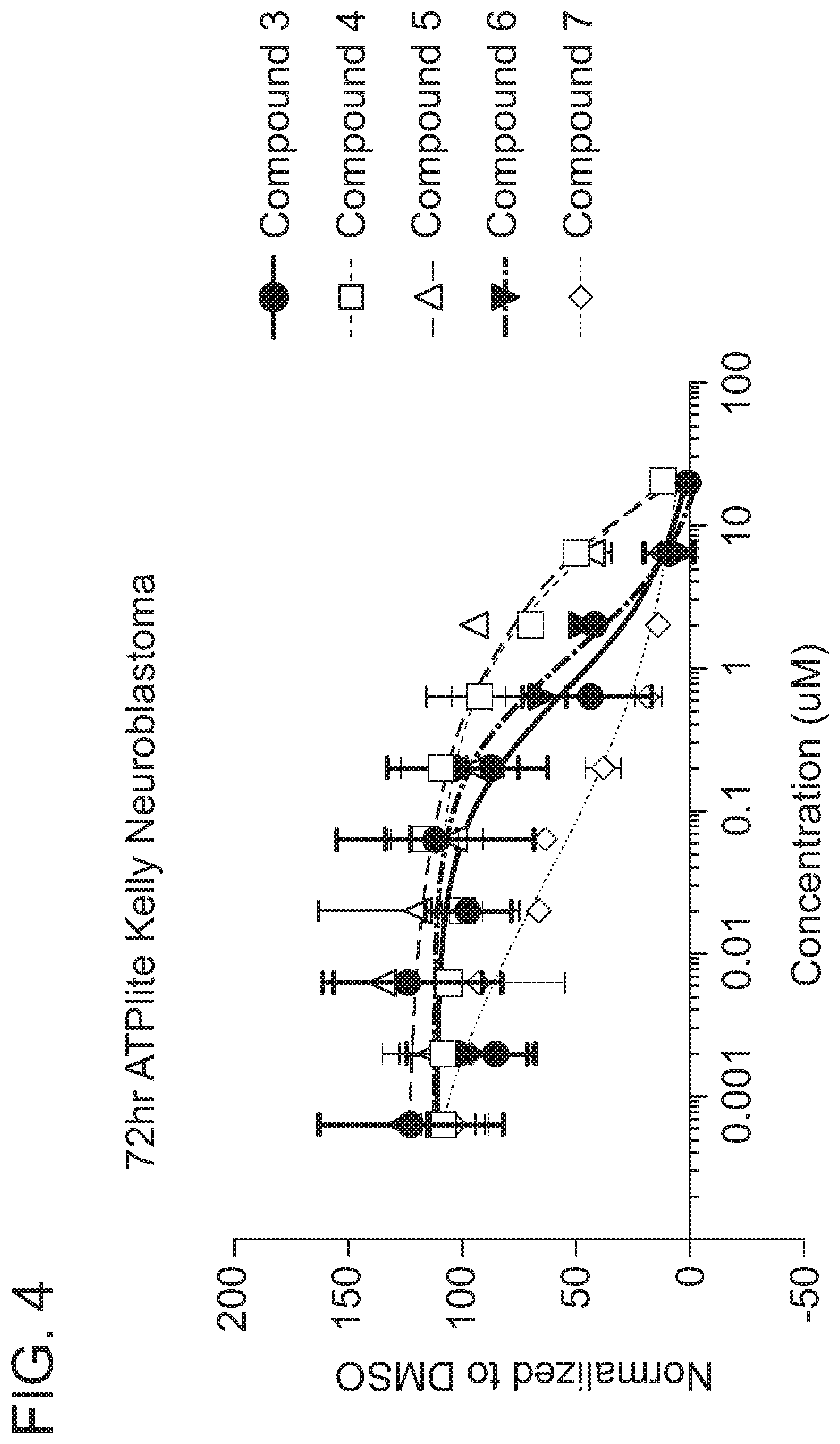 Patent US12496348 Figure 6 – Small molecule target bromo/acetyl proteins and uses thereof