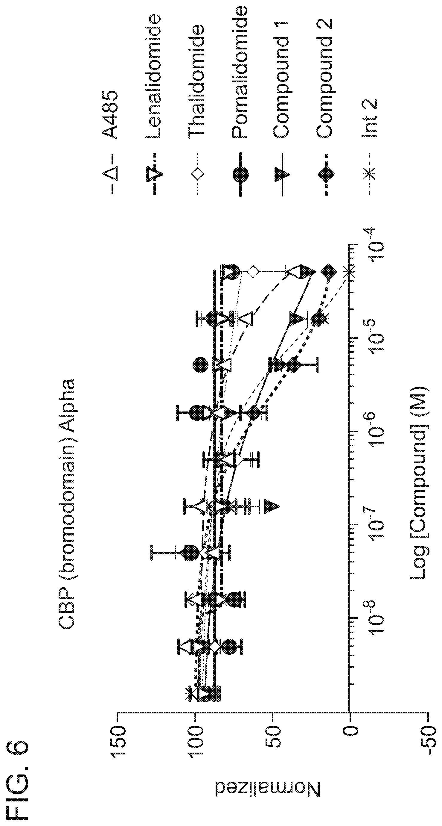 Patent US12496348 Figure 8 – Small molecule target bromo/acetyl proteins and uses thereof