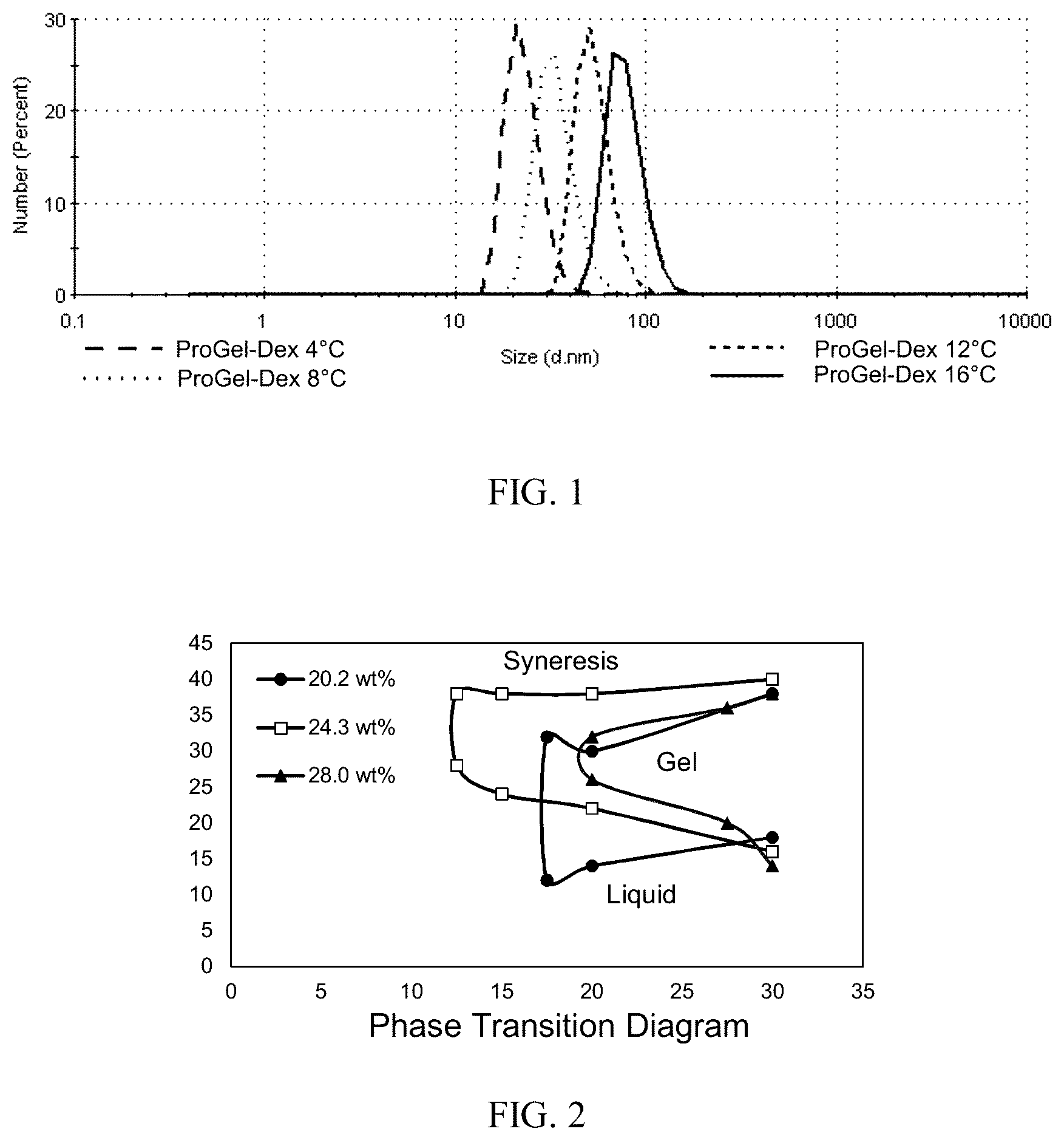 Patent US12496349 — Macromolecular prodrug-based thermosensitive injectable gel as a novel drug delivery platform — Figure 1