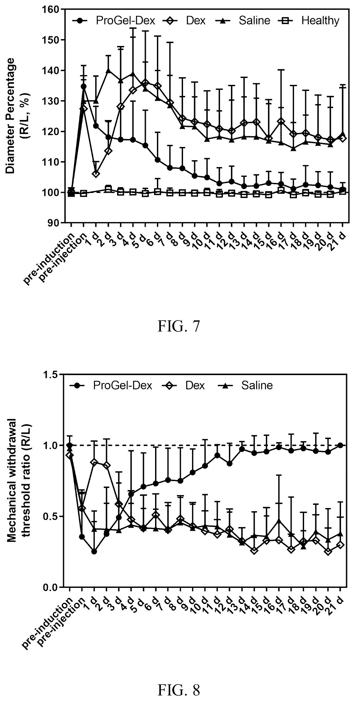 Patent US12496349 Figure 4 – Macromolecular prodrug-based thermosensitive injectable gel as a novel drug delivery platform