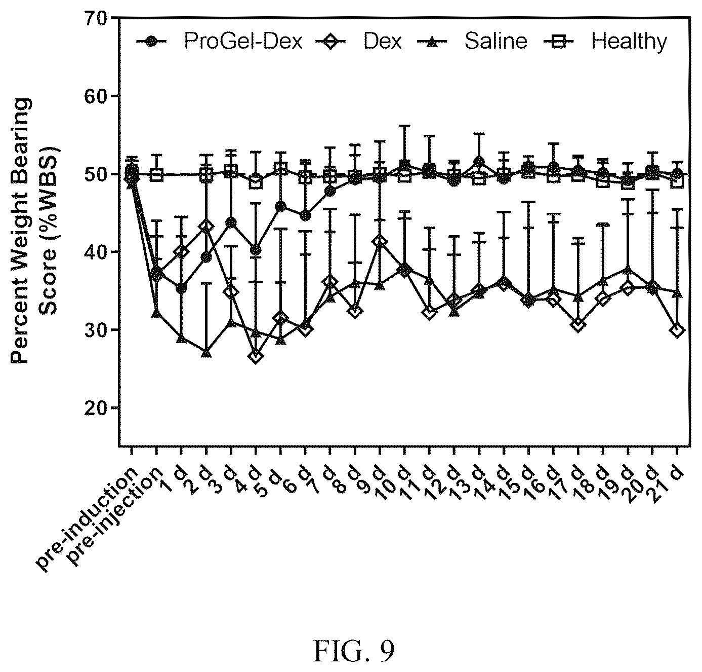 Patent US12496349 Figure 5 – Macromolecular prodrug-based thermosensitive injectable gel as a novel drug delivery platform