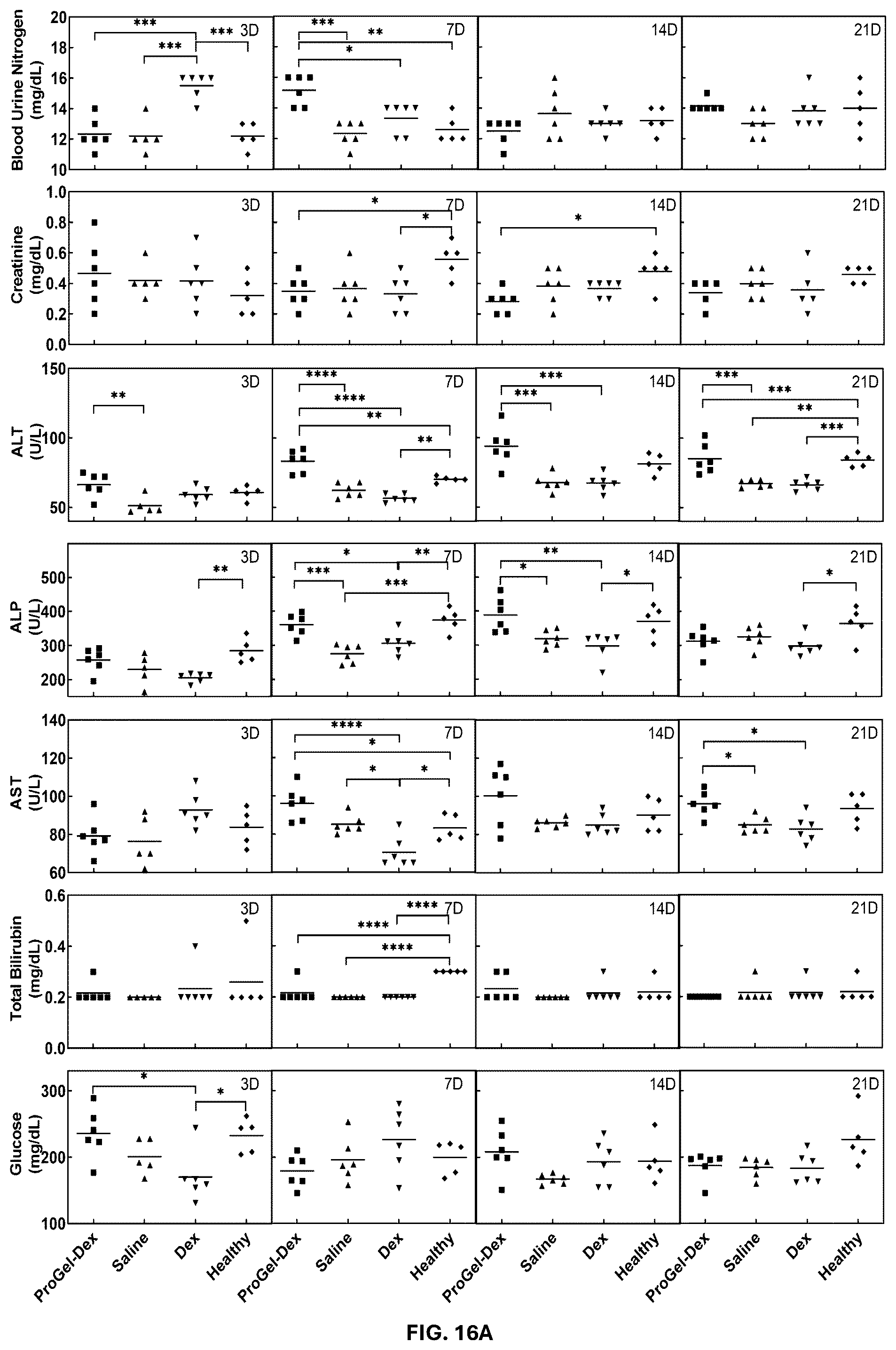Patent US12496349 Figure 10 – Macromolecular prodrug-based thermosensitive injectable gel as a novel drug delivery platform