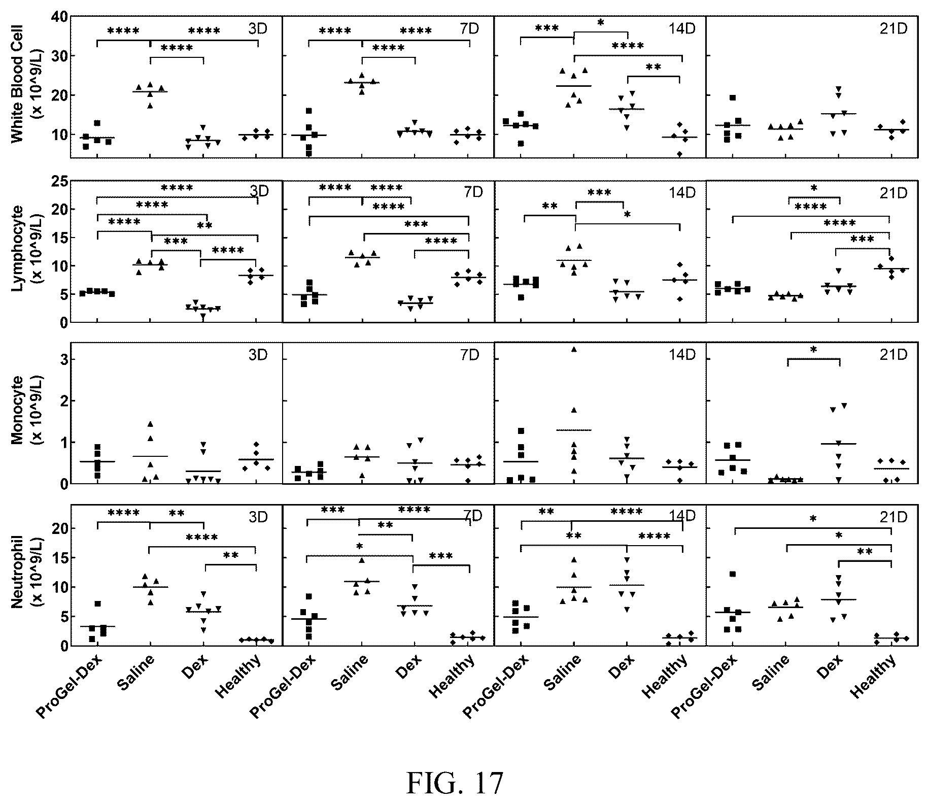 Patent US12496349 Figure 12 – Macromolecular prodrug-based thermosensitive injectable gel as a novel drug delivery platform
