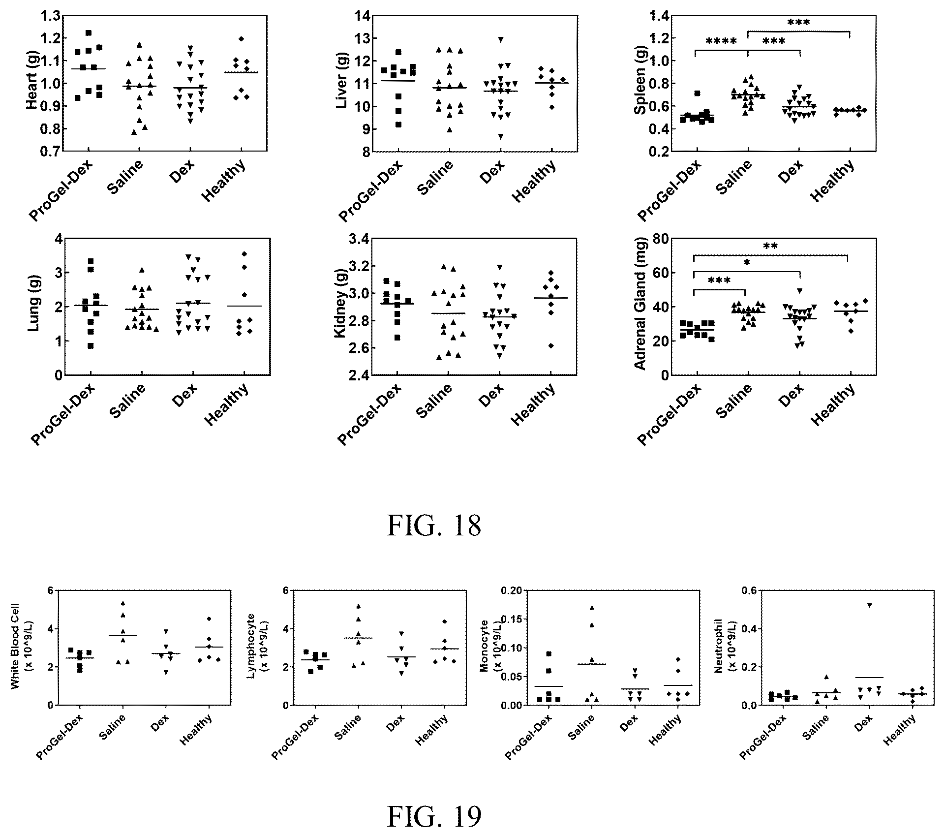 Patent US12496349 Figure 13 – Macromolecular prodrug-based thermosensitive injectable gel as a novel drug delivery platform