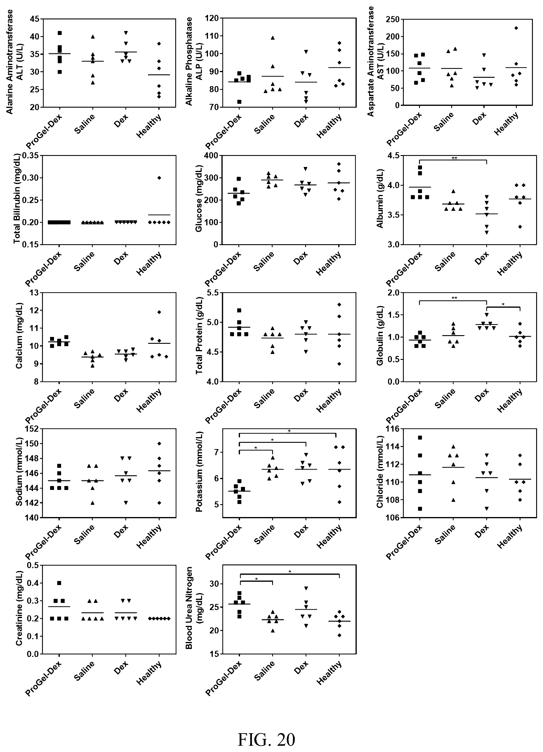 Patent US12496349 Figure 14 – Macromolecular prodrug-based thermosensitive injectable gel as a novel drug delivery platform