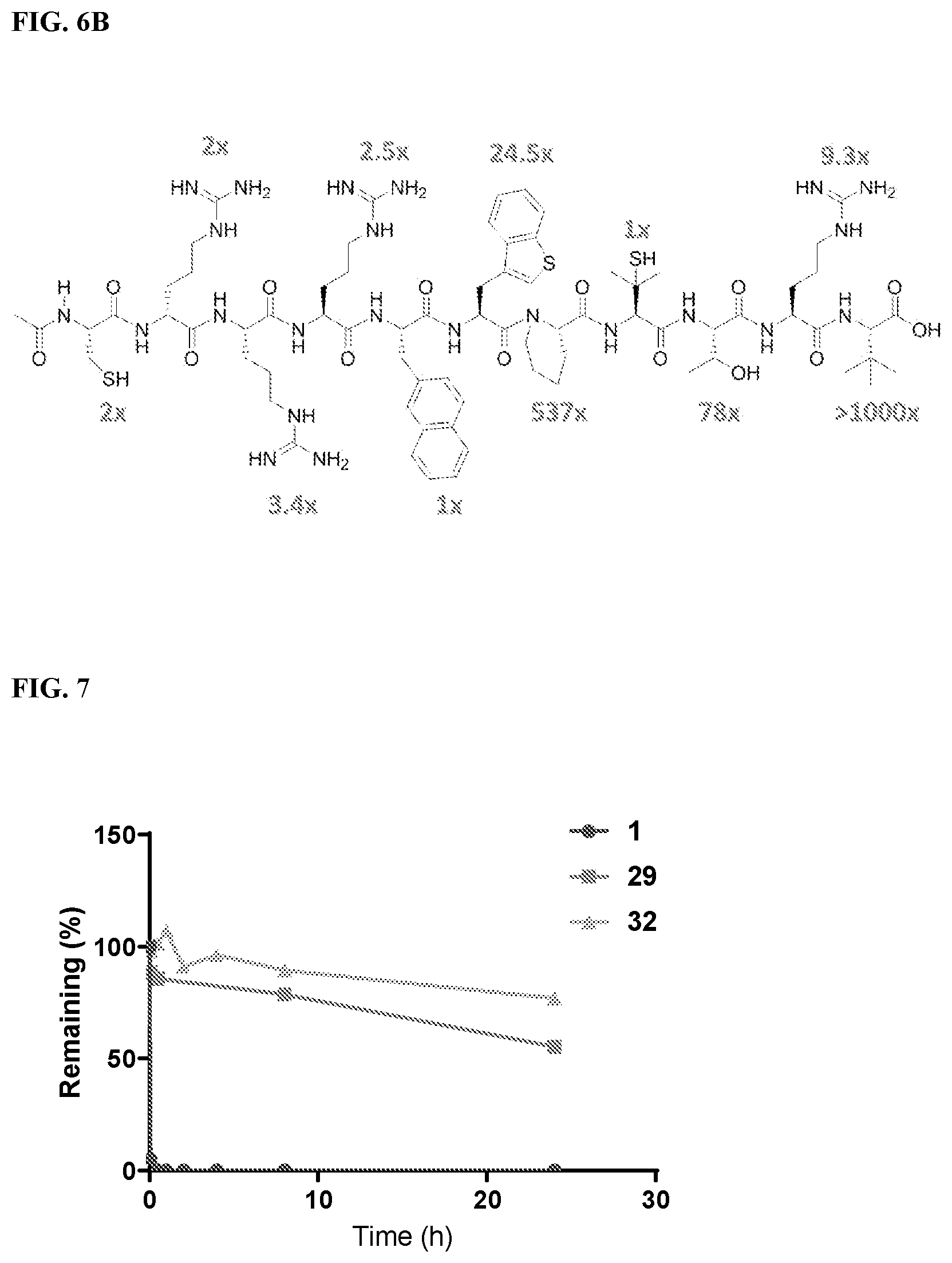 Patent US12496350 Figure 7 – Cyclic peptidyl inhibitors of CAL-PDZ binding domain