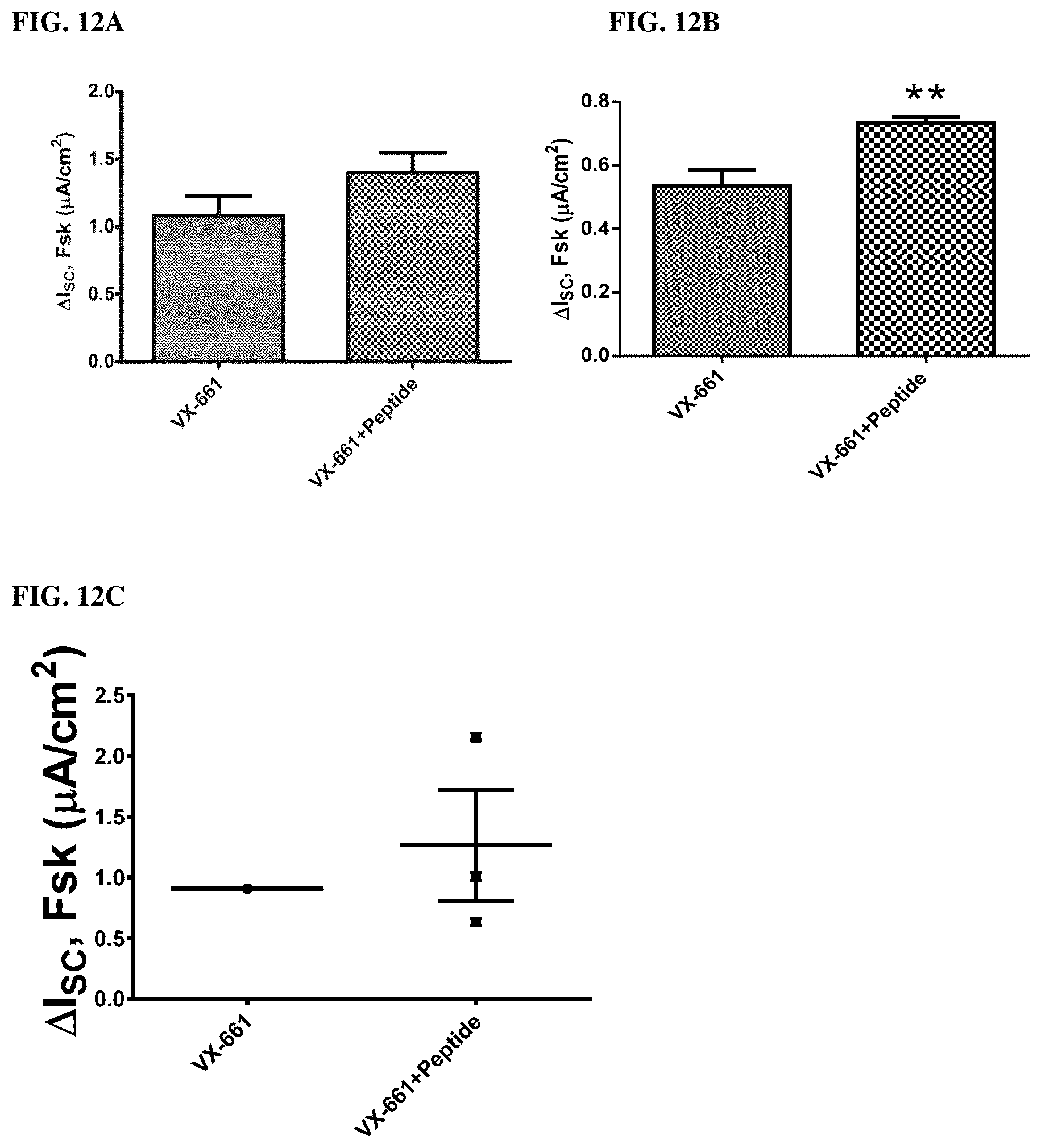Patent US12496350 Figure 11 – Cyclic peptidyl inhibitors of CAL-PDZ binding domain