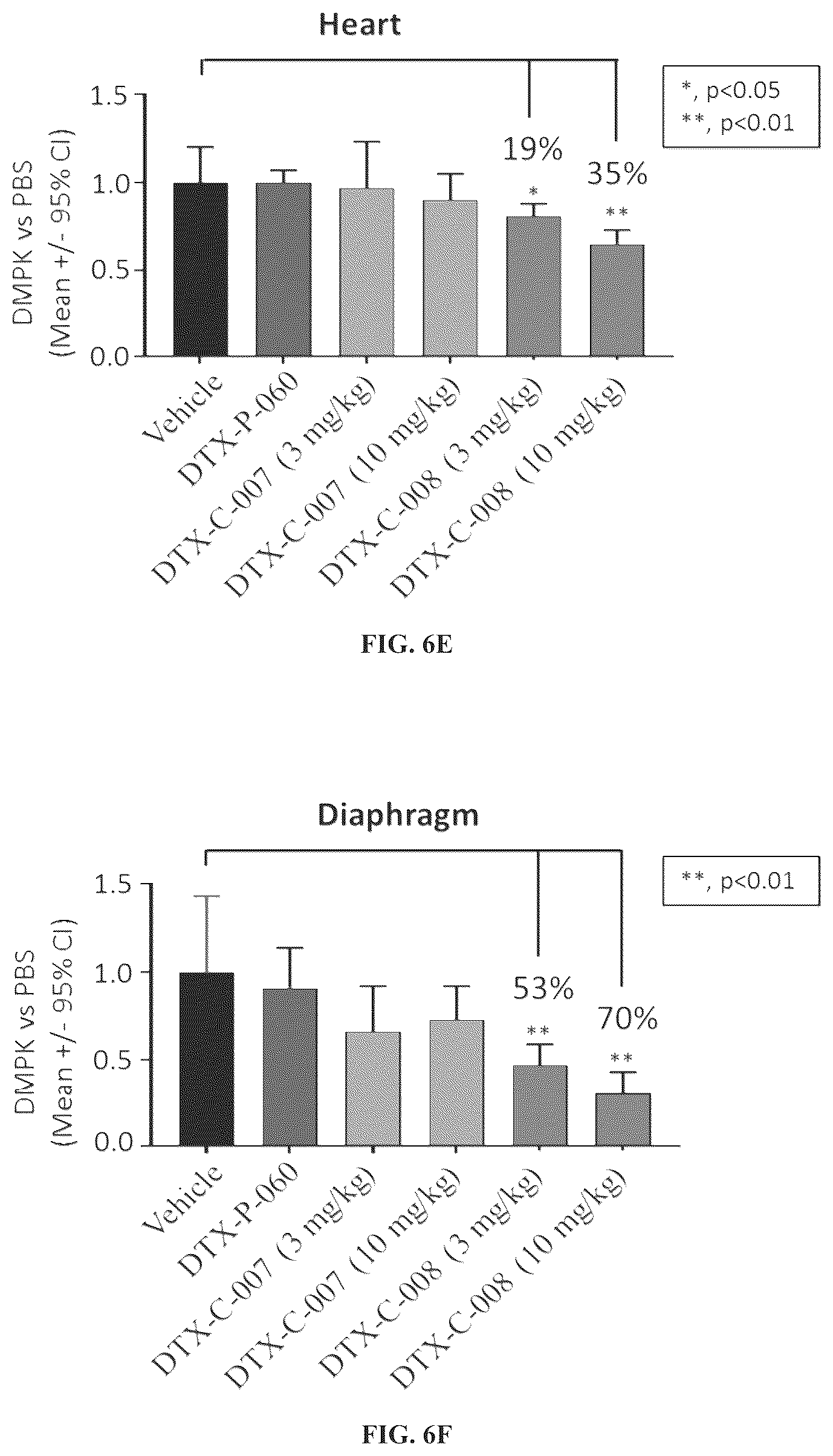 Patent US12496352 Figure 9 – Muscle targeting complexes and uses thereof for treating myotonic dystrophy