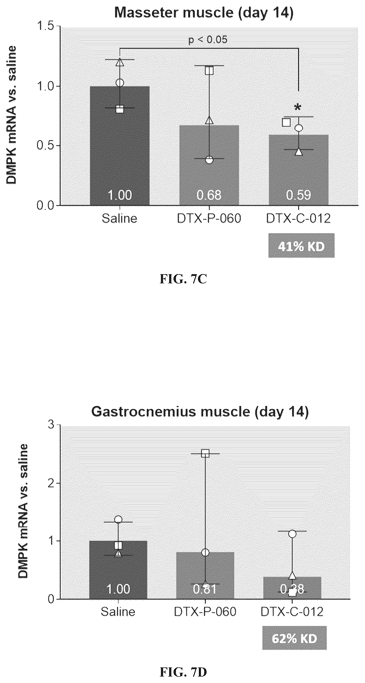 Patent US12496352 Figure 11 – Muscle targeting complexes and uses thereof for treating myotonic dystrophy