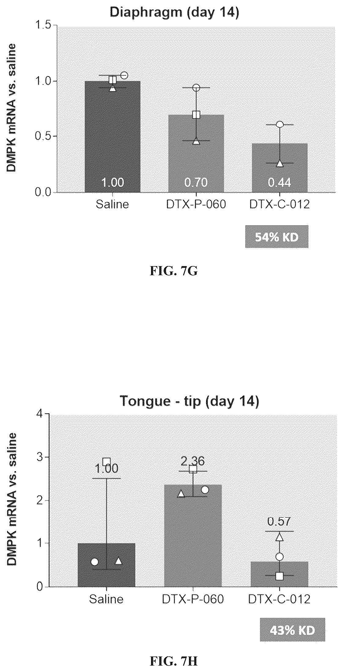 Patent US12496352 Figure 13 – Muscle targeting complexes and uses thereof for treating myotonic dystrophy