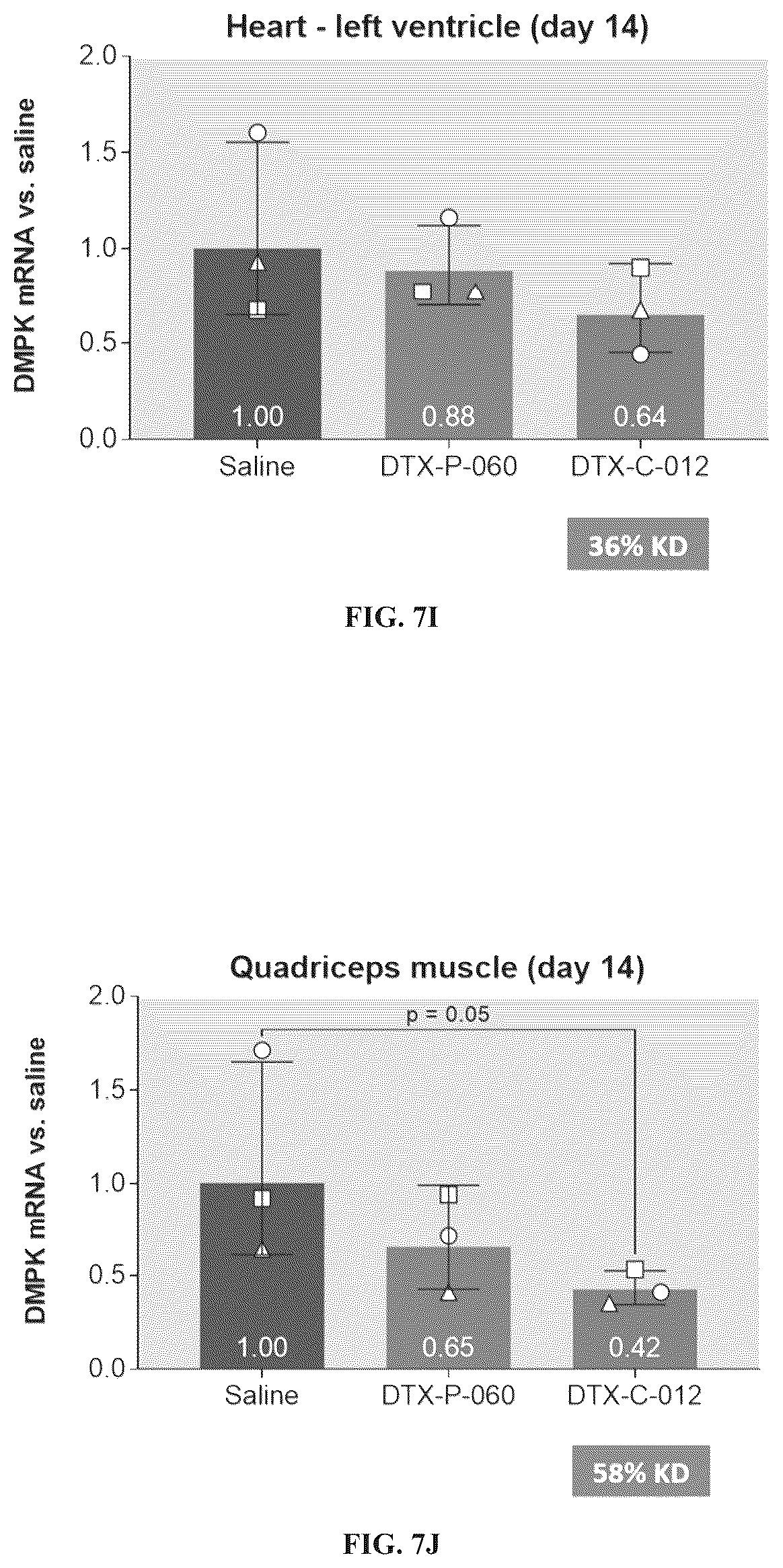 Patent US12496352 Figure 14 – Muscle targeting complexes and uses thereof for treating myotonic dystrophy