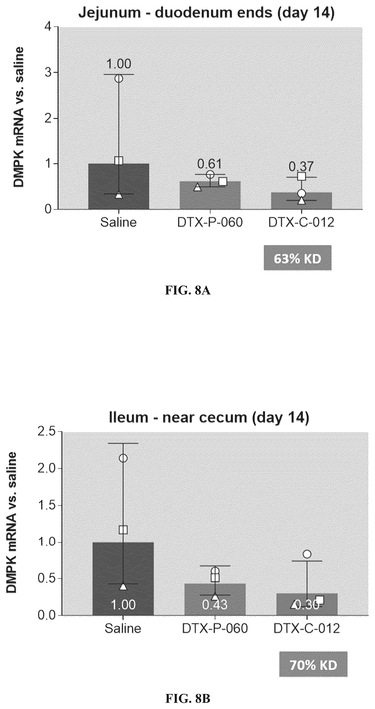 Patent US12496352 Figure 16 – Muscle targeting complexes and uses thereof for treating myotonic dystrophy