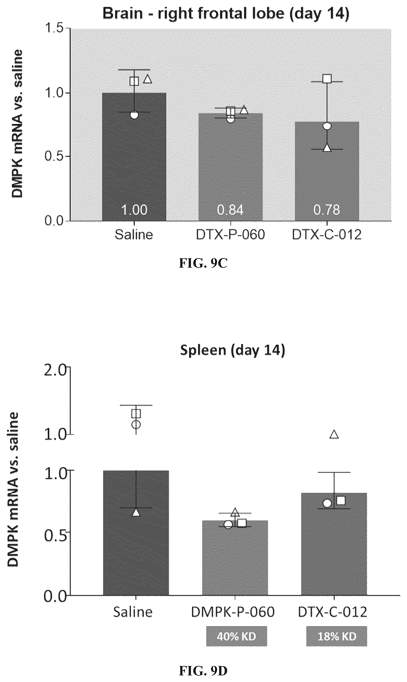 Patent US12496352 Figure 18 – Muscle targeting complexes and uses thereof for treating myotonic dystrophy