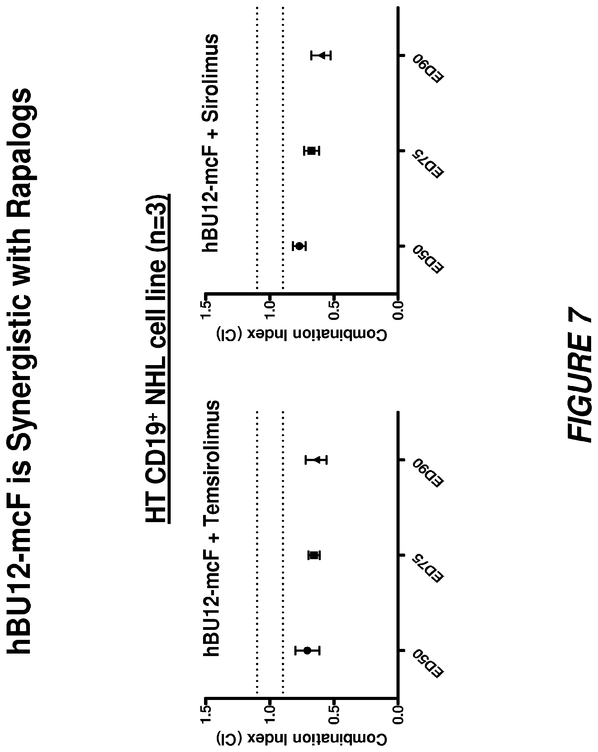 Patent US12496353 Figure 8 – Synergistic effects between auristatin-based antibody drug conjugates and inhibitors of the PI3K-AKT mTOR pathway