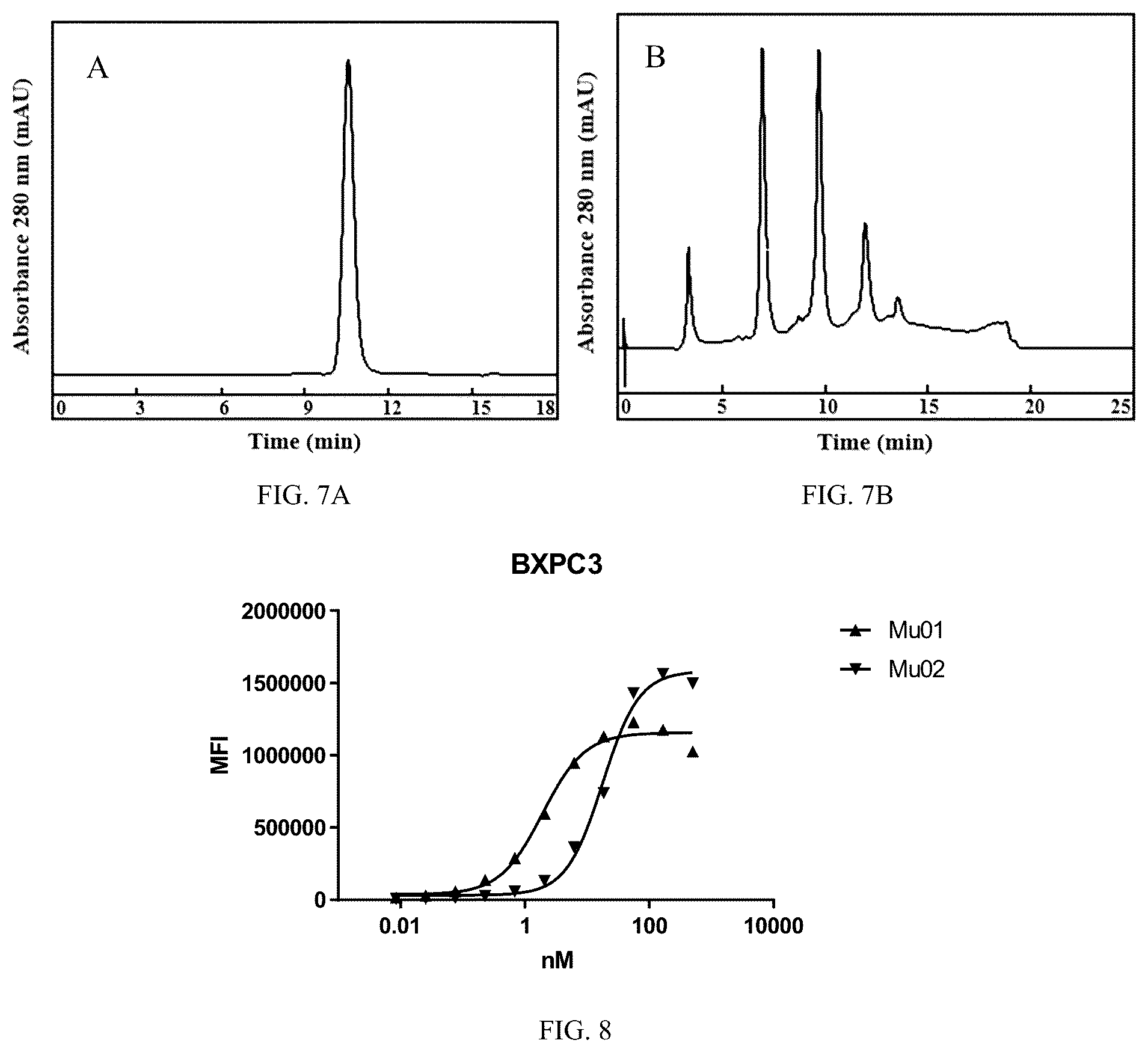 Patent US12496354 Figure 3 – CD142 antibodies, antibody-drug conjugates, preparations and uses thereof