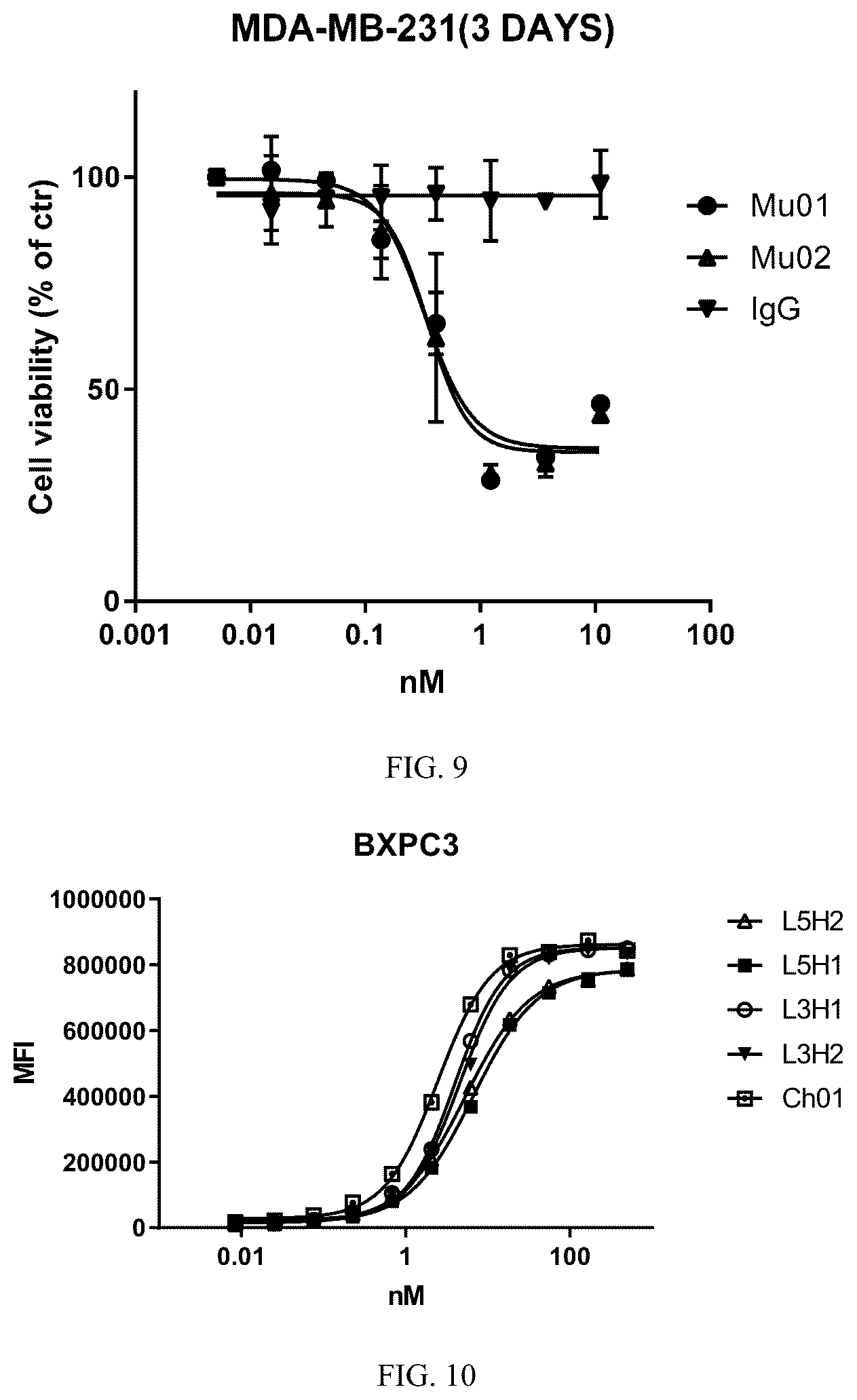 Patent US12496354 Figure 4 – CD142 antibodies, antibody-drug conjugates, preparations and uses thereof