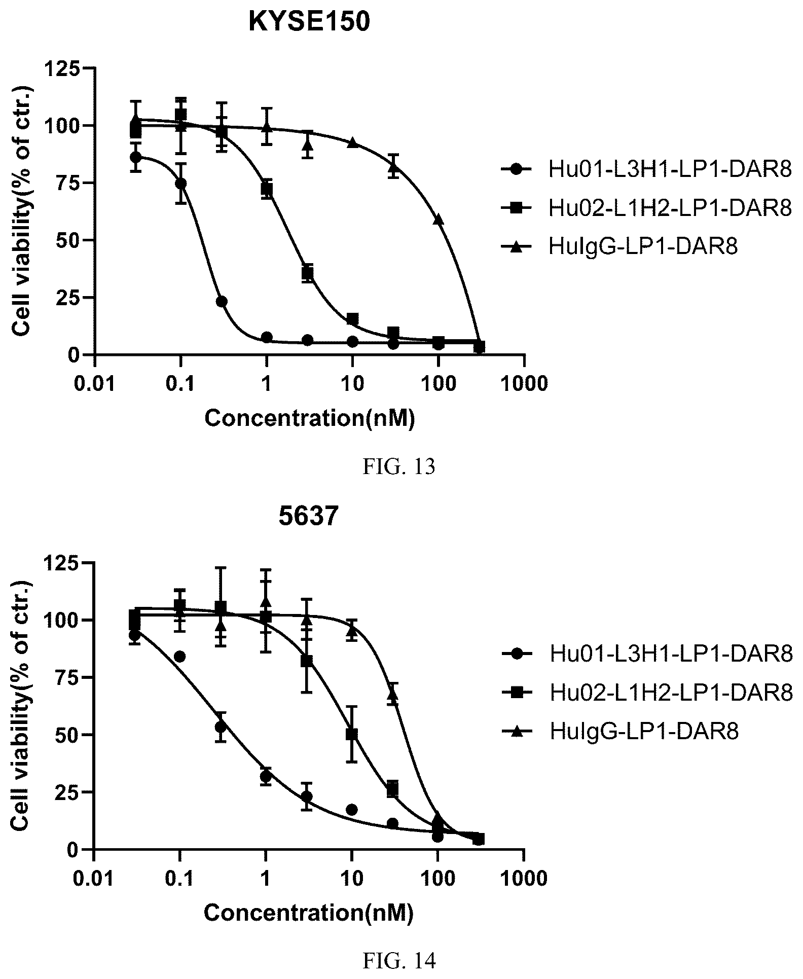 Patent US12496354 Figure 6 – CD142 antibodies, antibody-drug conjugates, preparations and uses thereof