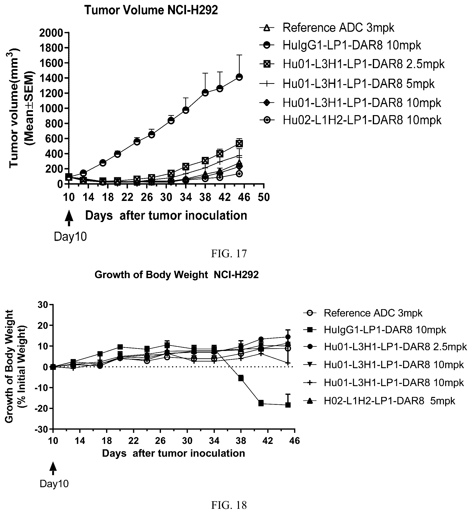 Patent US12496354 Figure 8 – CD142 antibodies, antibody-drug conjugates, preparations and uses thereof