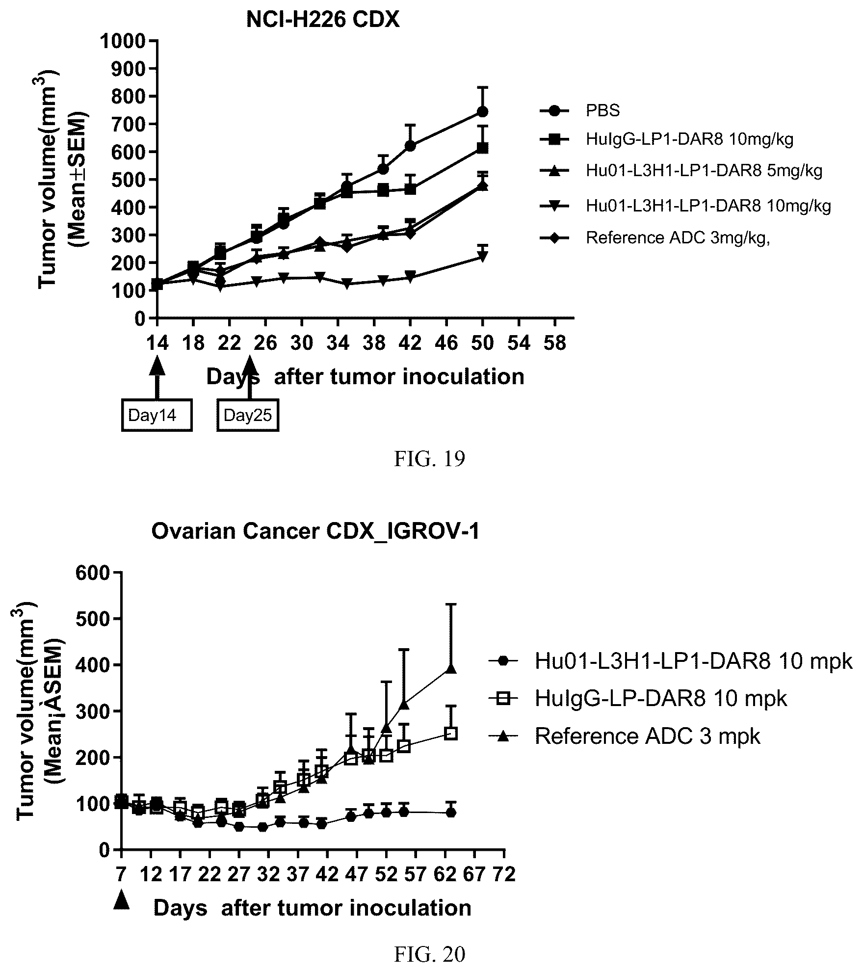 Patent US12496354 Figure 9 – CD142 antibodies, antibody-drug conjugates, preparations and uses thereof