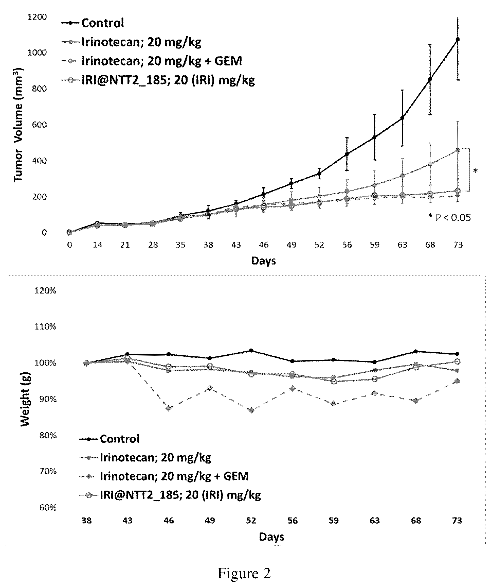 Patent US12496355 Figure 2 – Method for treating a cancer and/or cancer metastasis