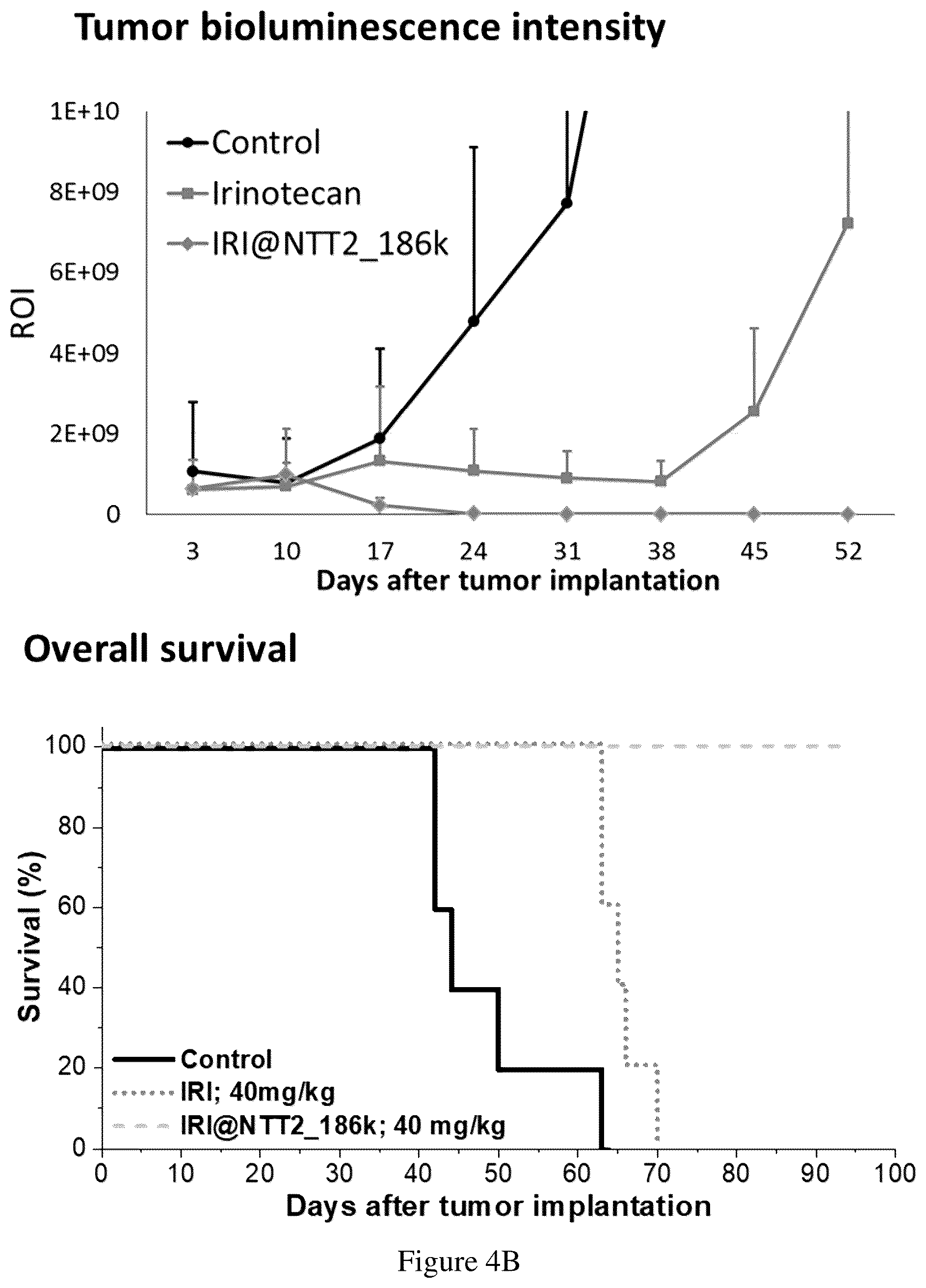 Patent US12496355 Figure 5 – Method for treating a cancer and/or cancer metastasis