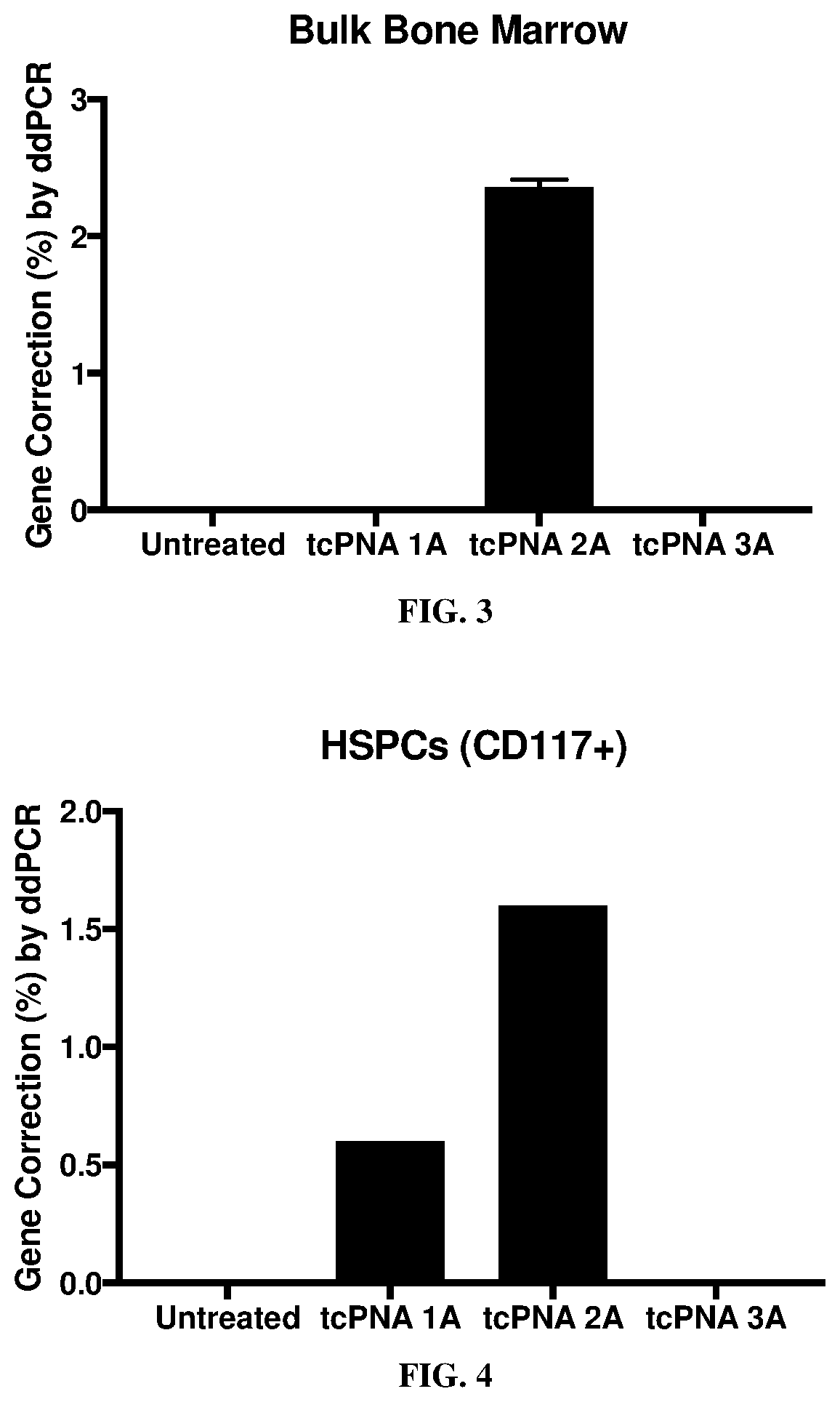 Patent US12496357 Figure 2 – Compositions and methods for treating sickle cell disease