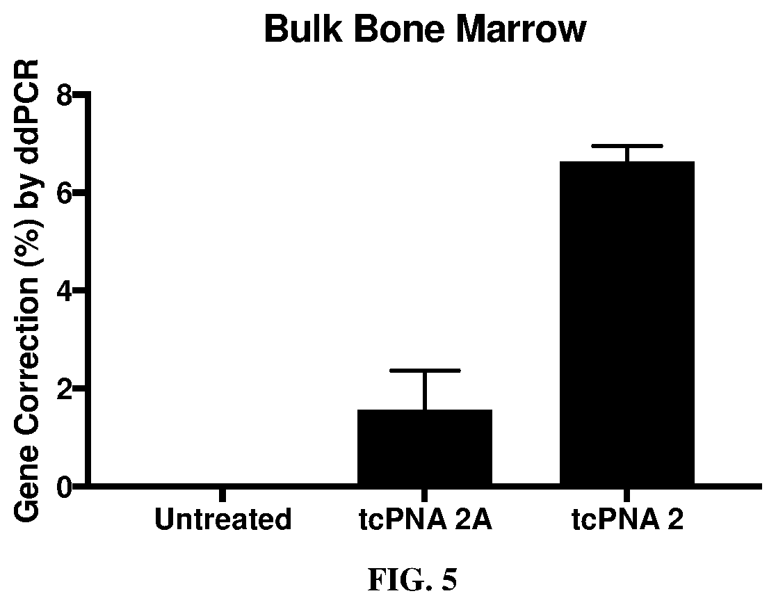 Patent US12496357 Figure 3 – Compositions and methods for treating sickle cell disease