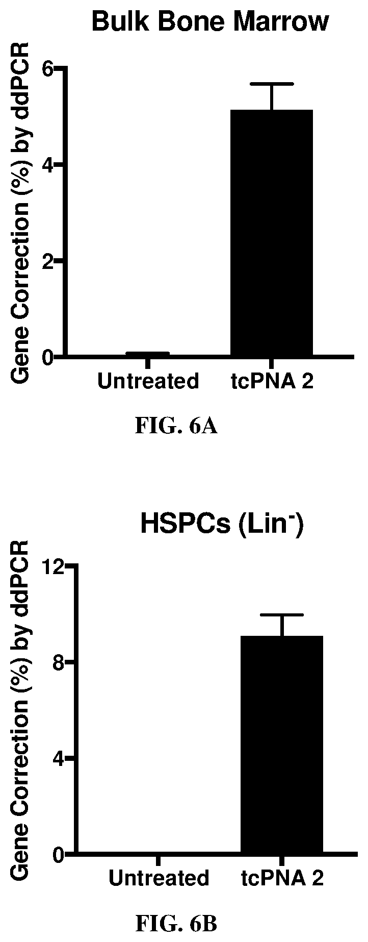 Patent US12496357 Figure 4 – Compositions and methods for treating sickle cell disease