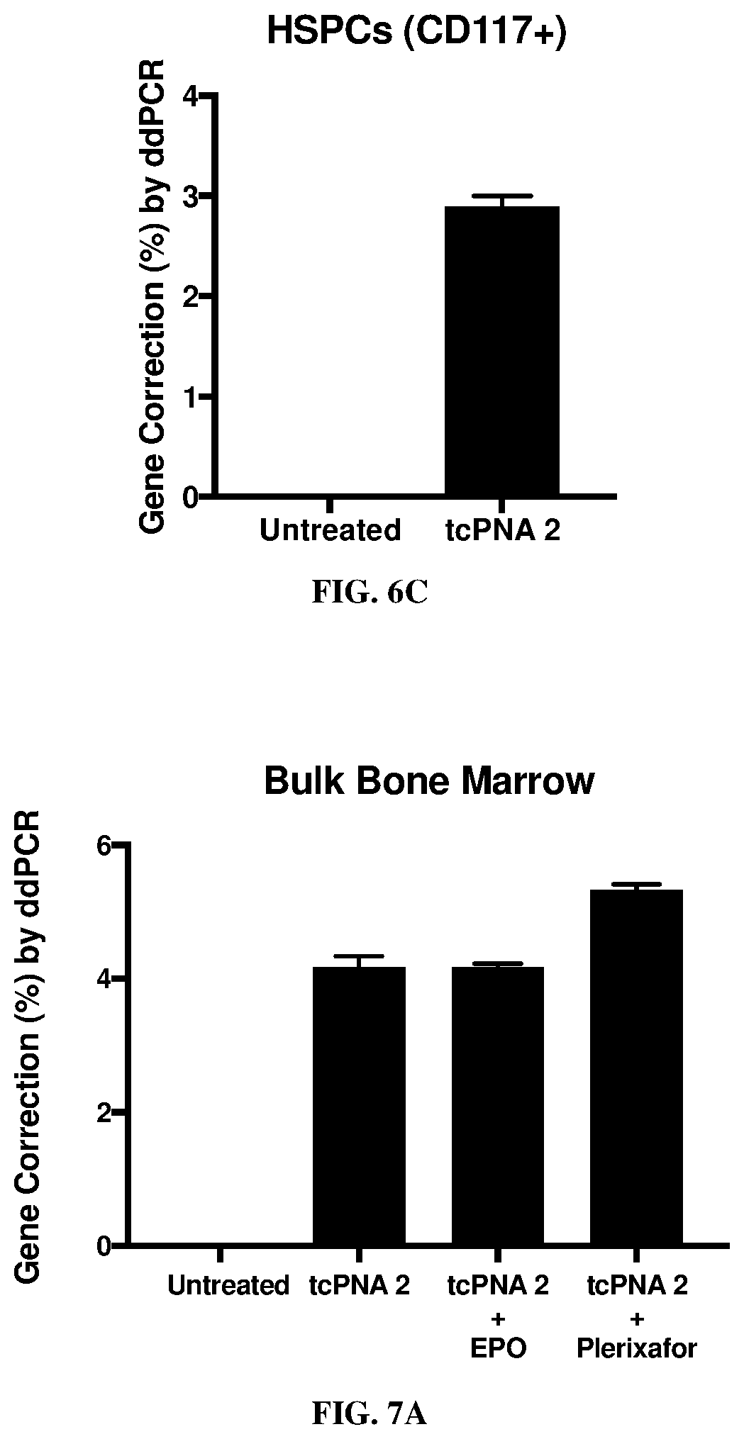 Patent US12496357 Figure 5 – Compositions and methods for treating sickle cell disease