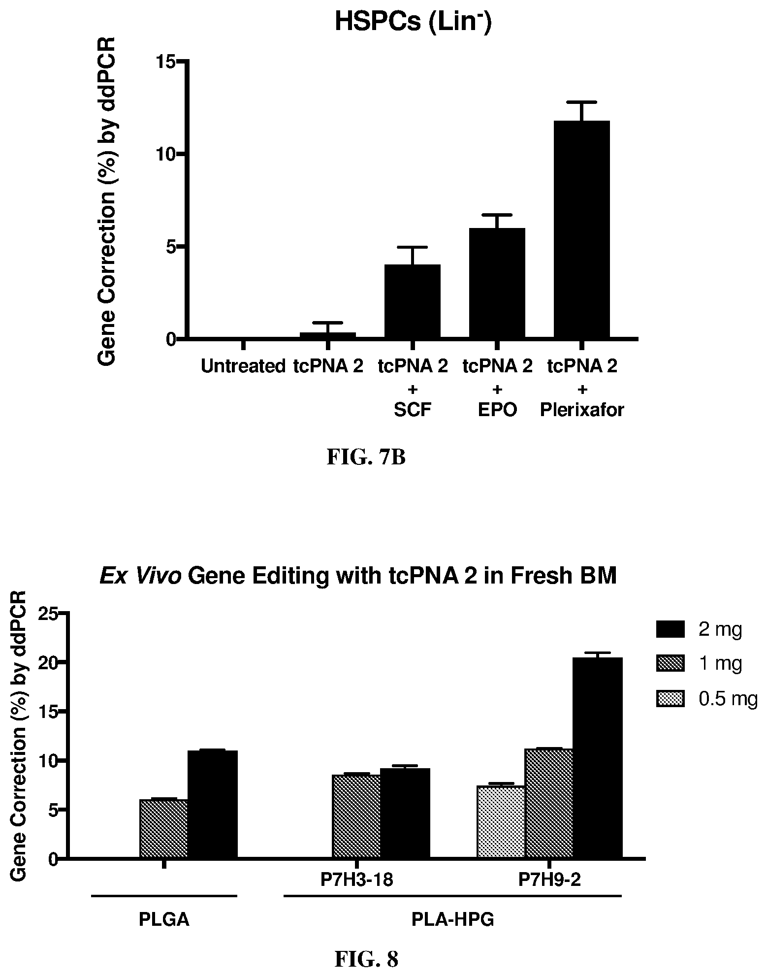 Patent US12496357 Figure 6 – Compositions and methods for treating sickle cell disease