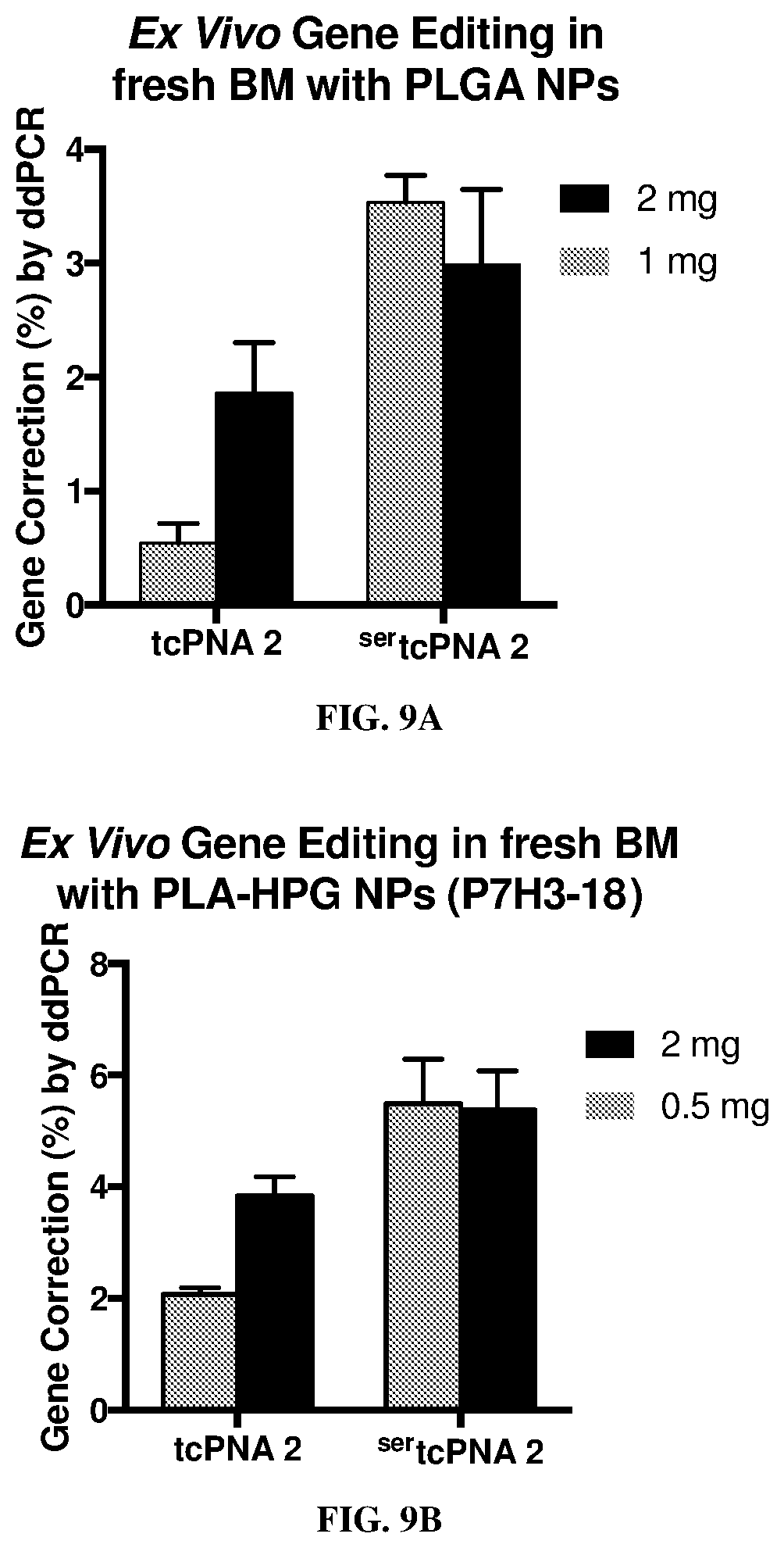 Patent US12496357 Figure 7 – Compositions and methods for treating sickle cell disease