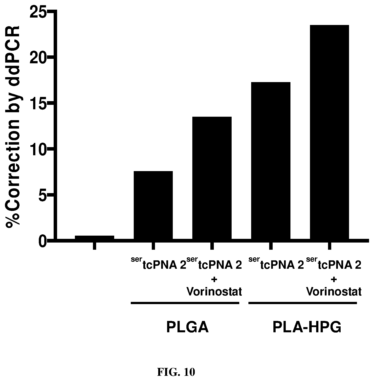 Patent US12496357 Figure 8 – Compositions and methods for treating sickle cell disease