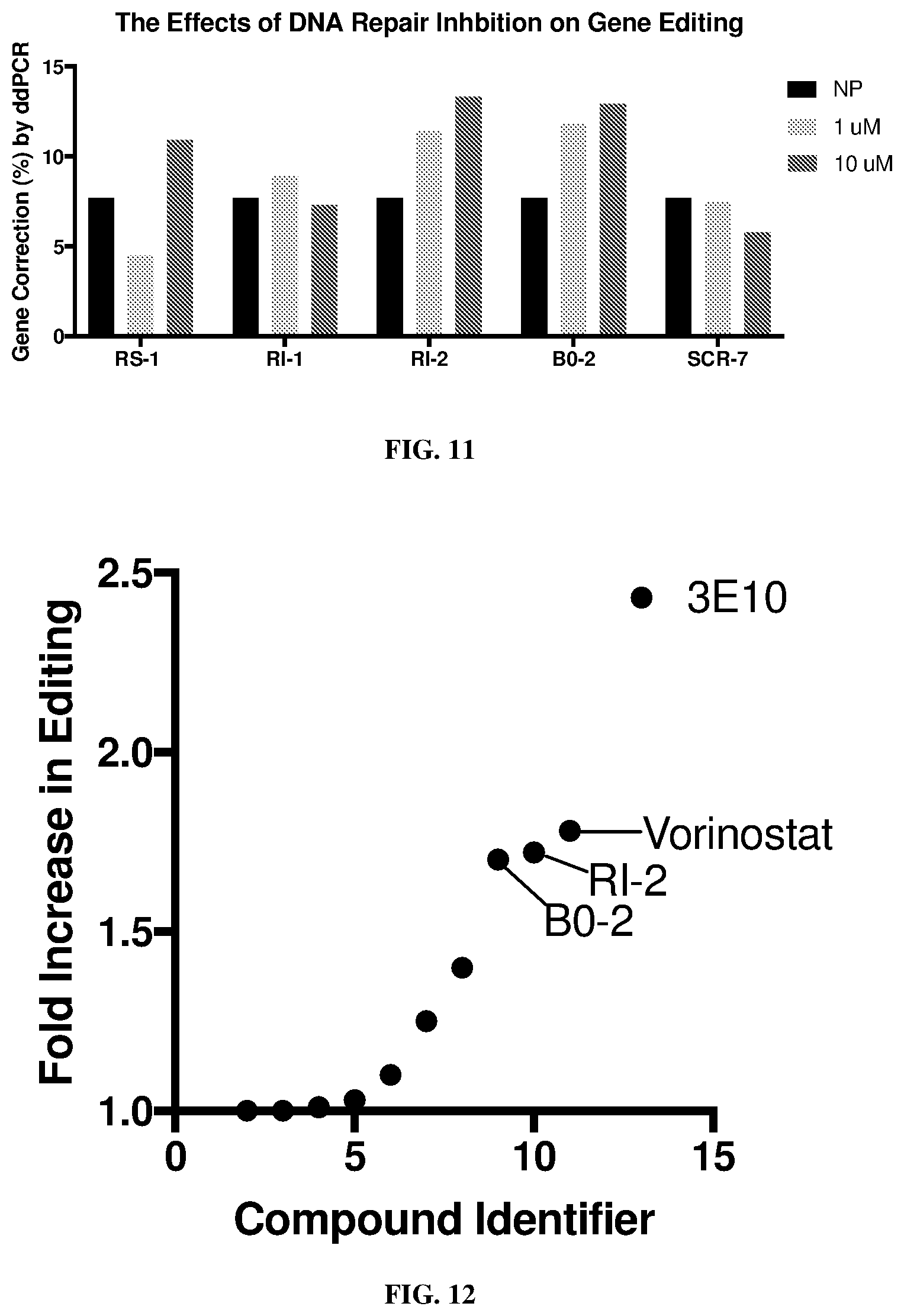 Patent US12496357 Figure 9 – Compositions and methods for treating sickle cell disease