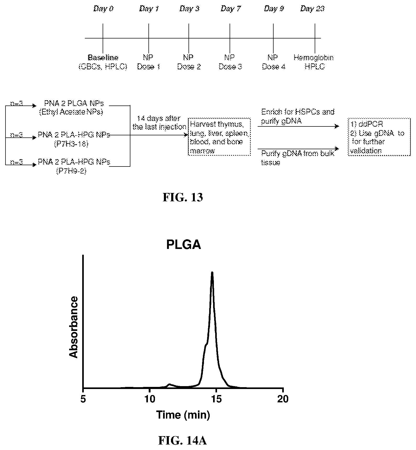 Patent US12496357 Figure 10 – Compositions and methods for treating sickle cell disease