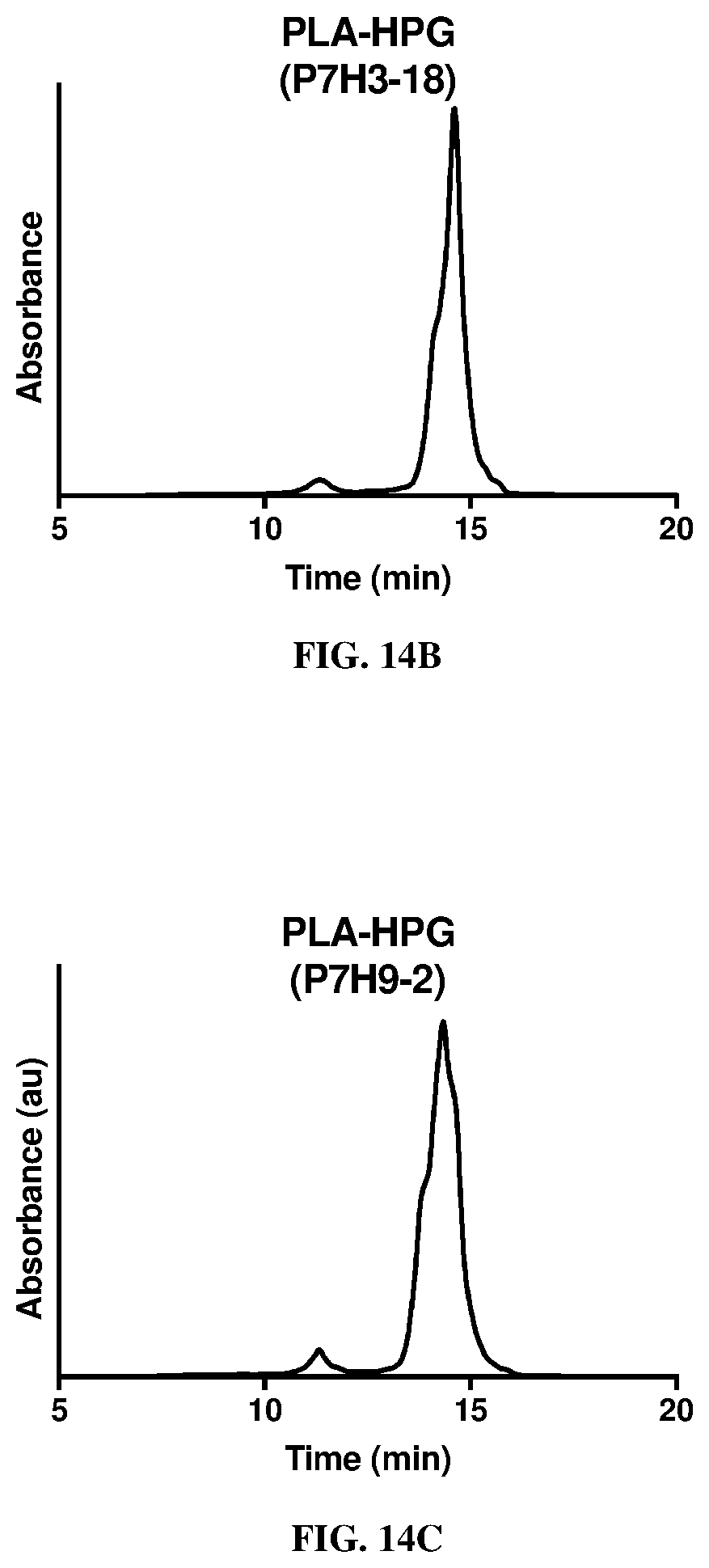 Patent US12496357 Figure 11 – Compositions and methods for treating sickle cell disease
