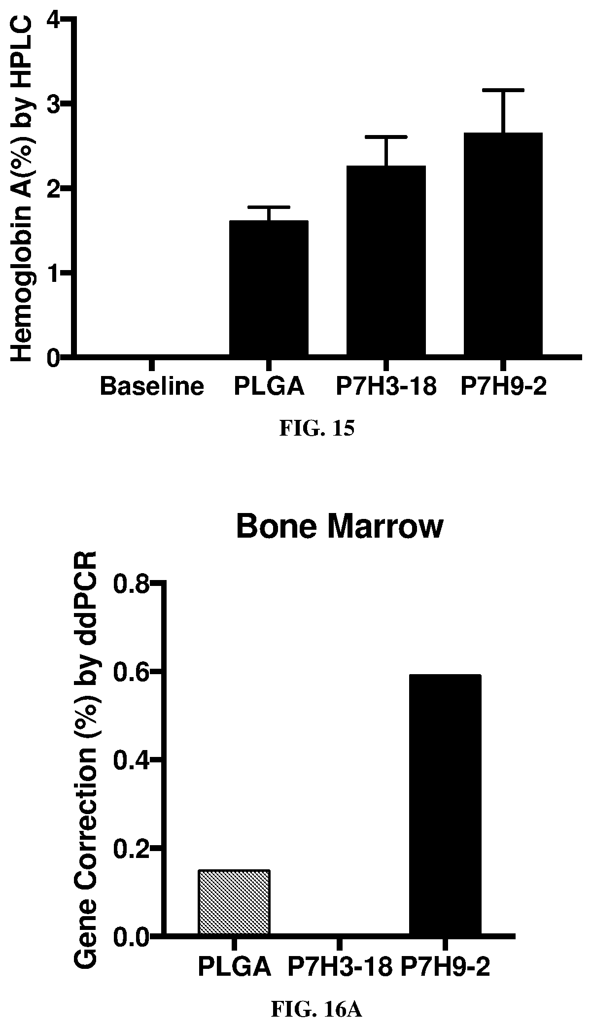 Patent US12496357 Figure 12 – Compositions and methods for treating sickle cell disease