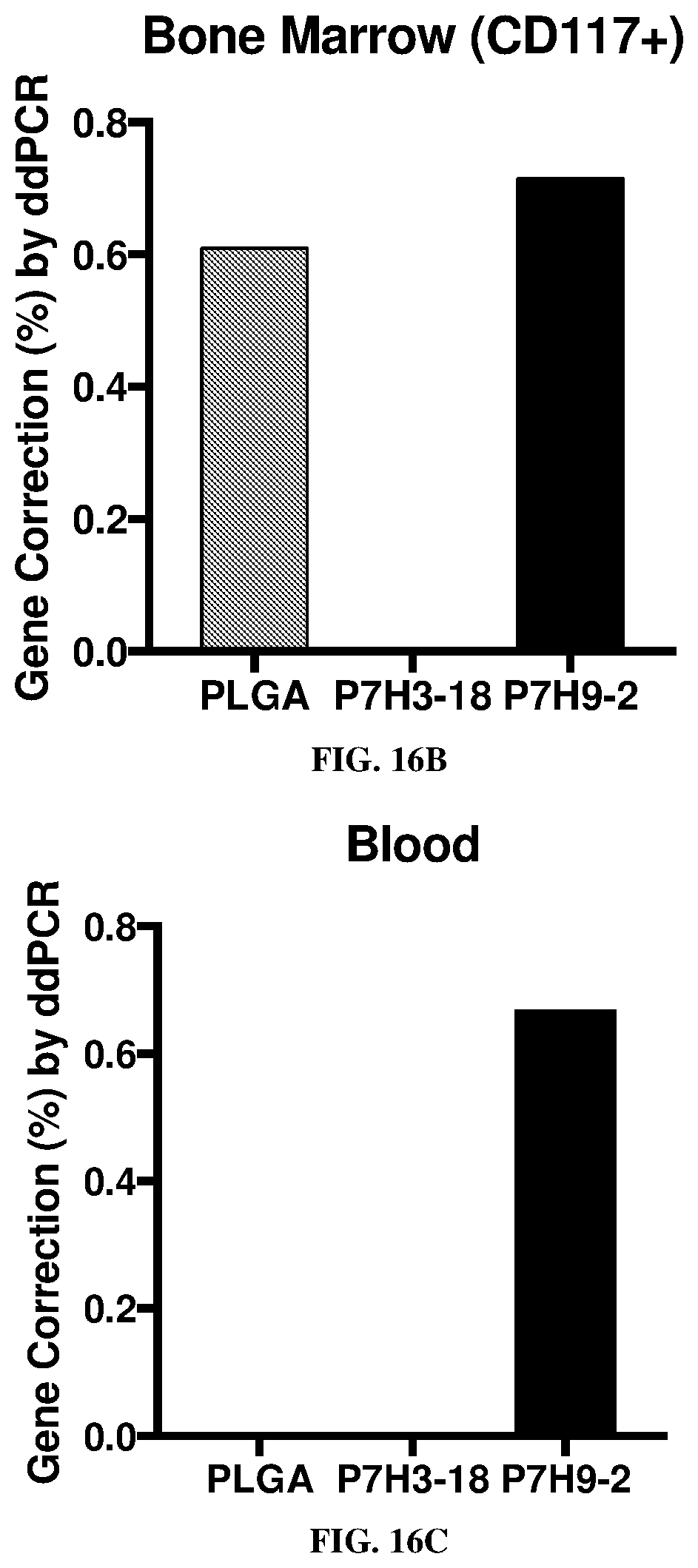 Patent US12496357 Figure 13 – Compositions and methods for treating sickle cell disease