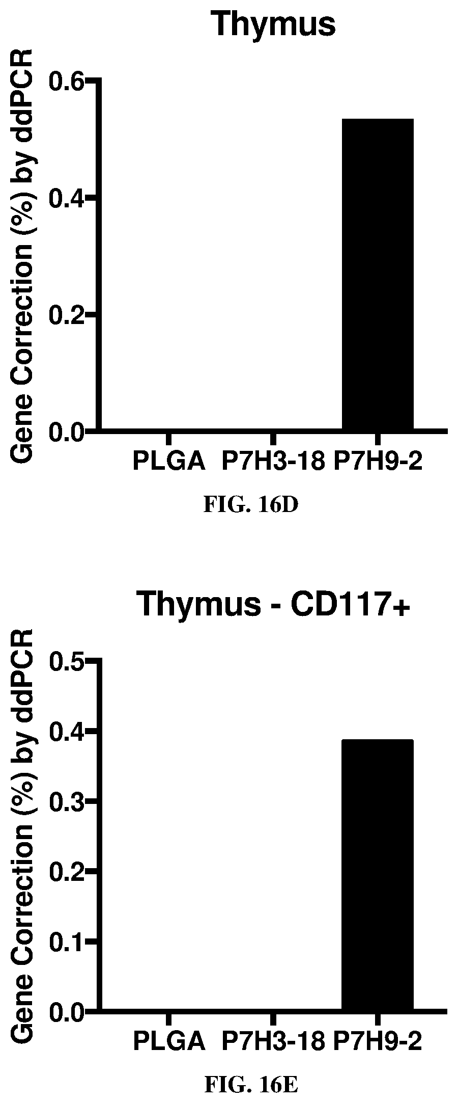Patent US12496357 Figure 14 – Compositions and methods for treating sickle cell disease