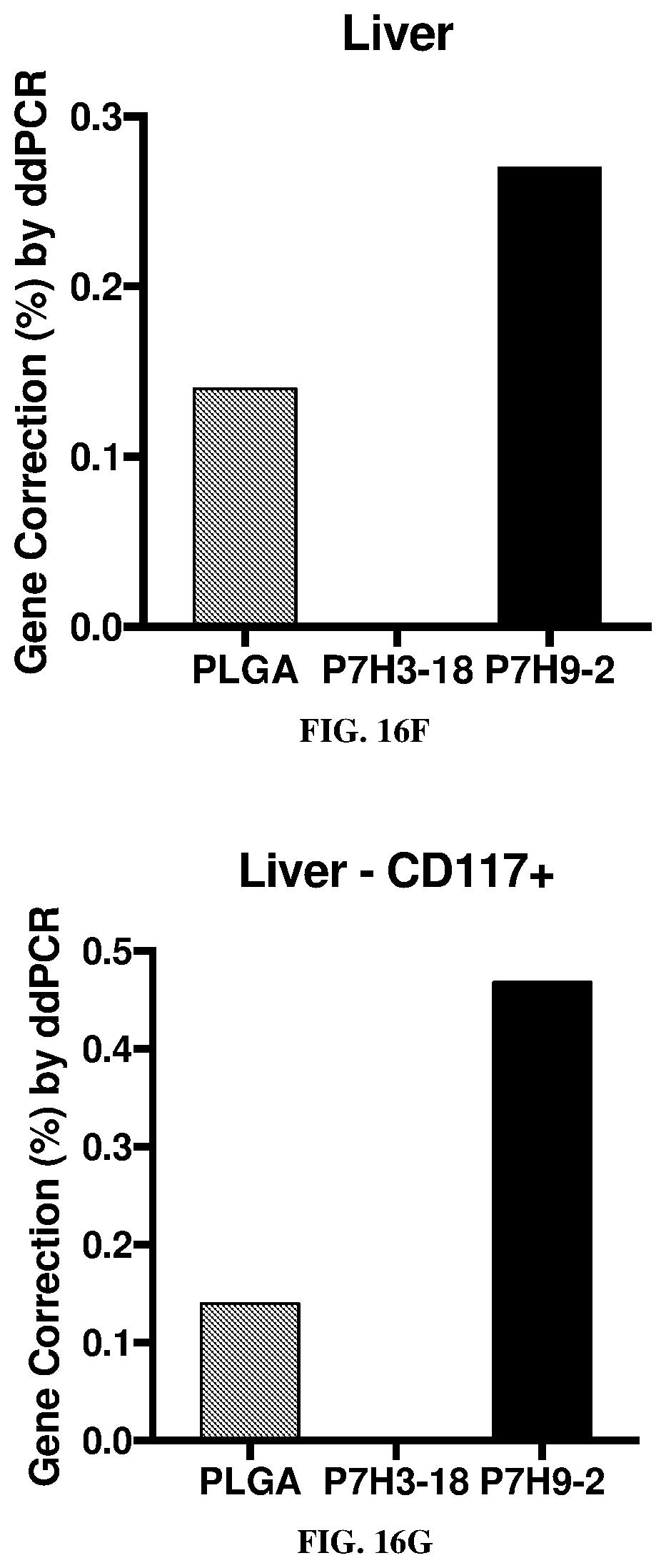 Patent US12496357 Figure 15 – Compositions and methods for treating sickle cell disease