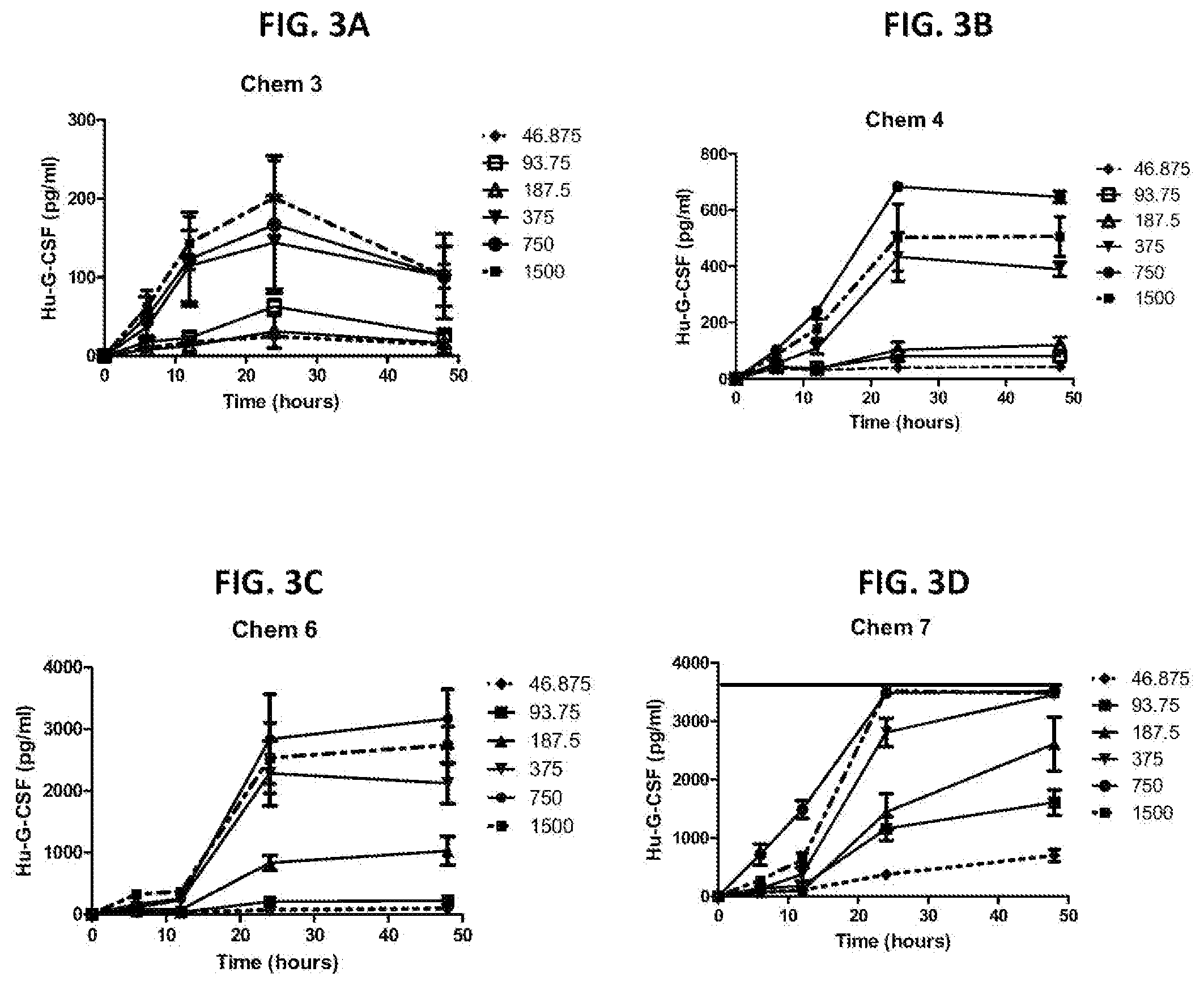 Patent US12496358 Figure 3 – Modified nucleosides, nucleotides, and nucleic acids, and uses thereof