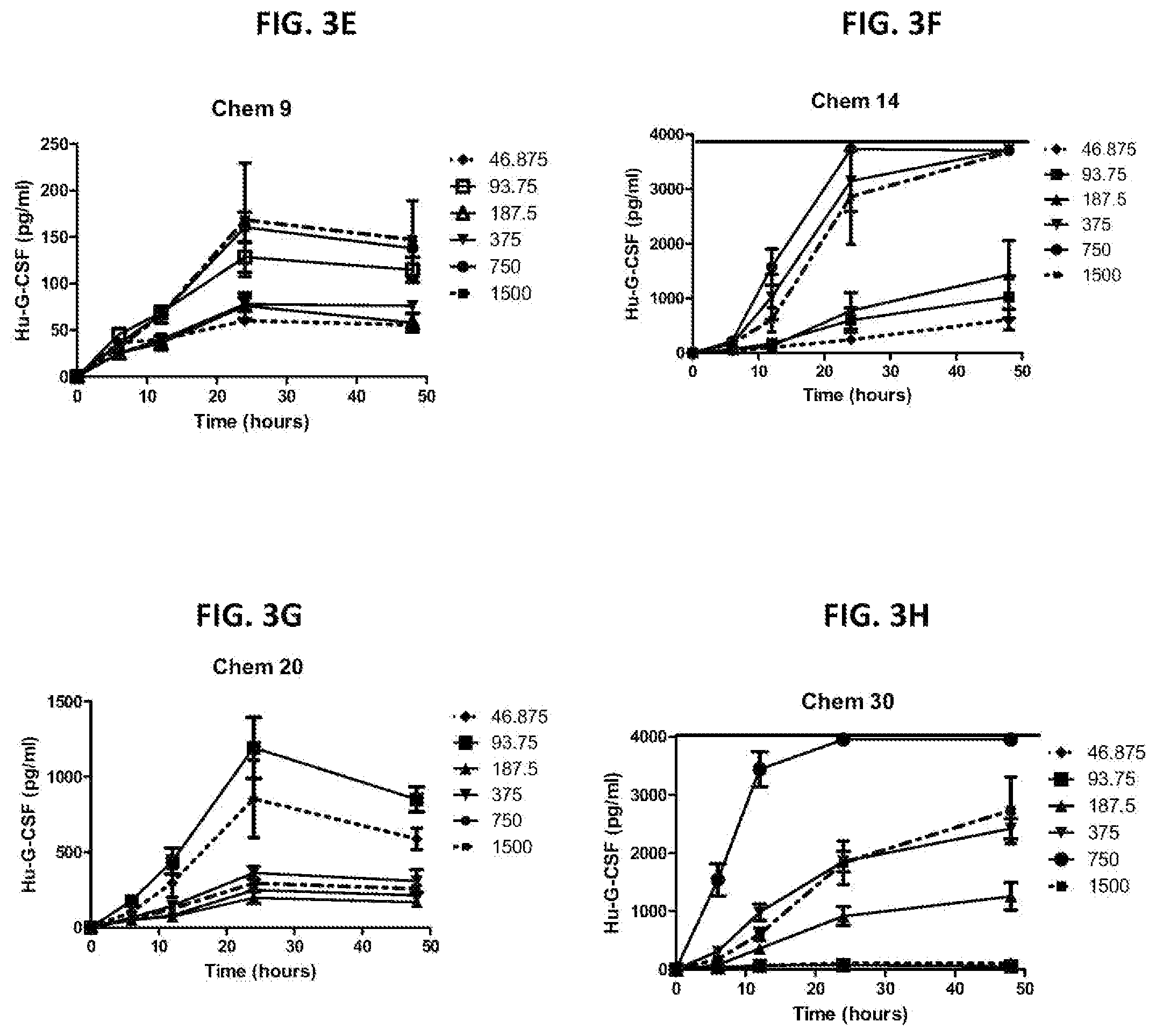Patent US12496358 Figure 4 – Modified nucleosides, nucleotides, and nucleic acids, and uses thereof