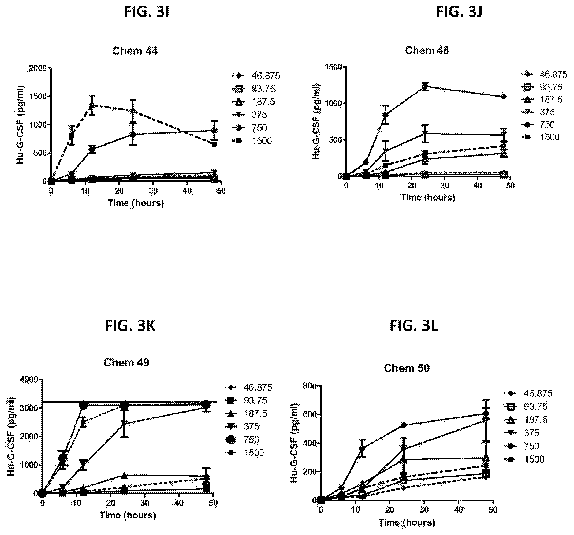 Patent US12496358 Figure 5 – Modified nucleosides, nucleotides, and nucleic acids, and uses thereof