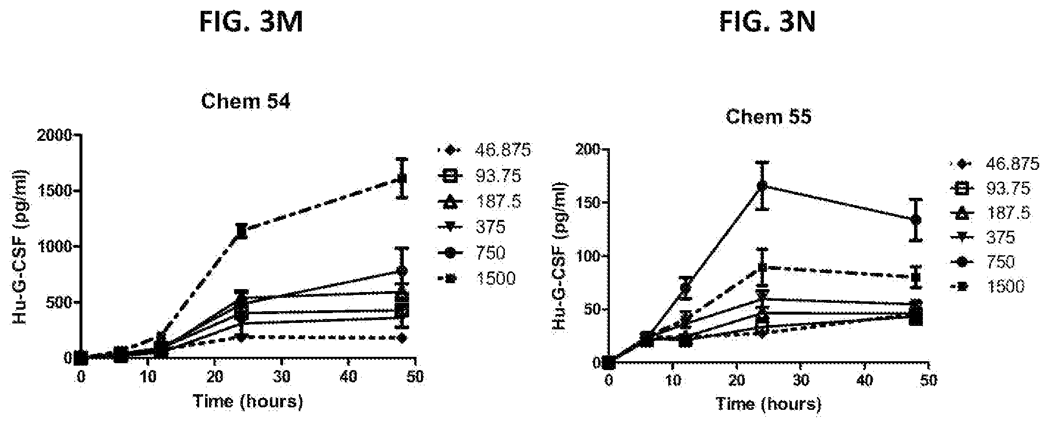 Patent US12496358 Figure 6 – Modified nucleosides, nucleotides, and nucleic acids, and uses thereof