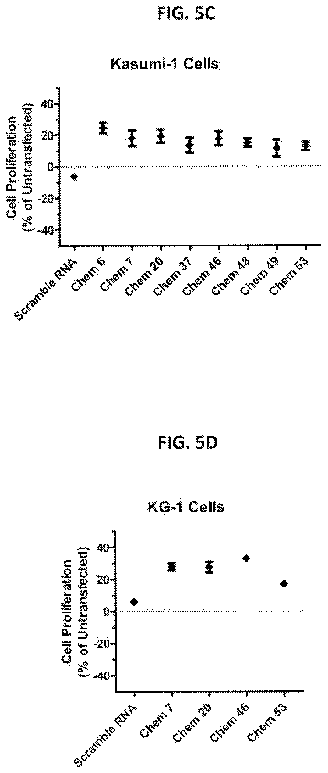 Patent US12496358 Figure 12 – Modified nucleosides, nucleotides, and nucleic acids, and uses thereof